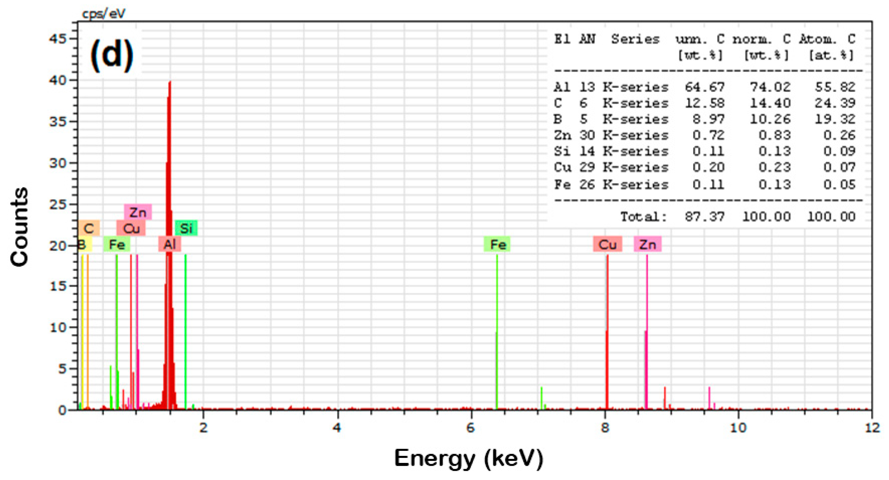 Materials 14 04315 g005b