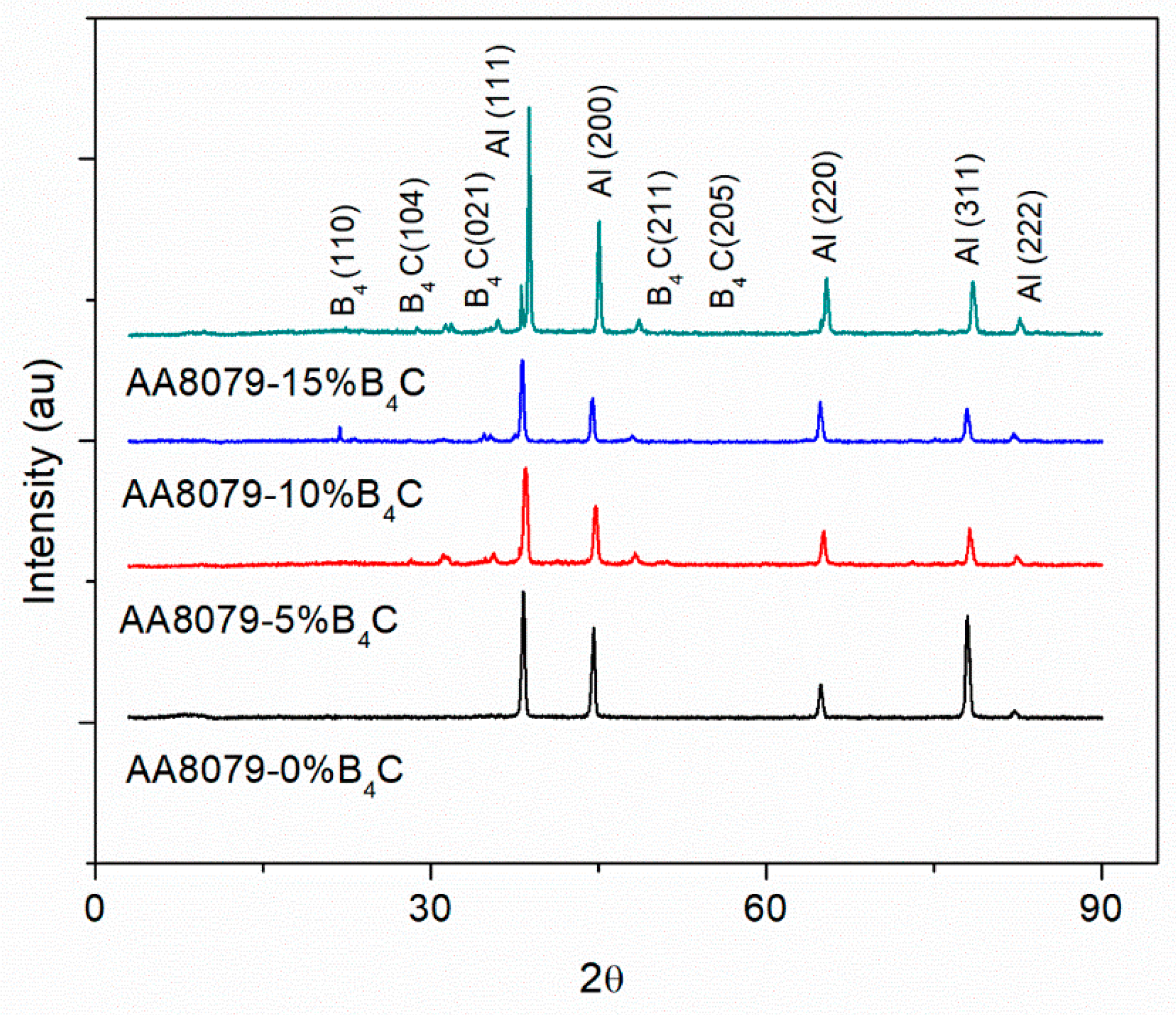 Materials 14 04315 g006