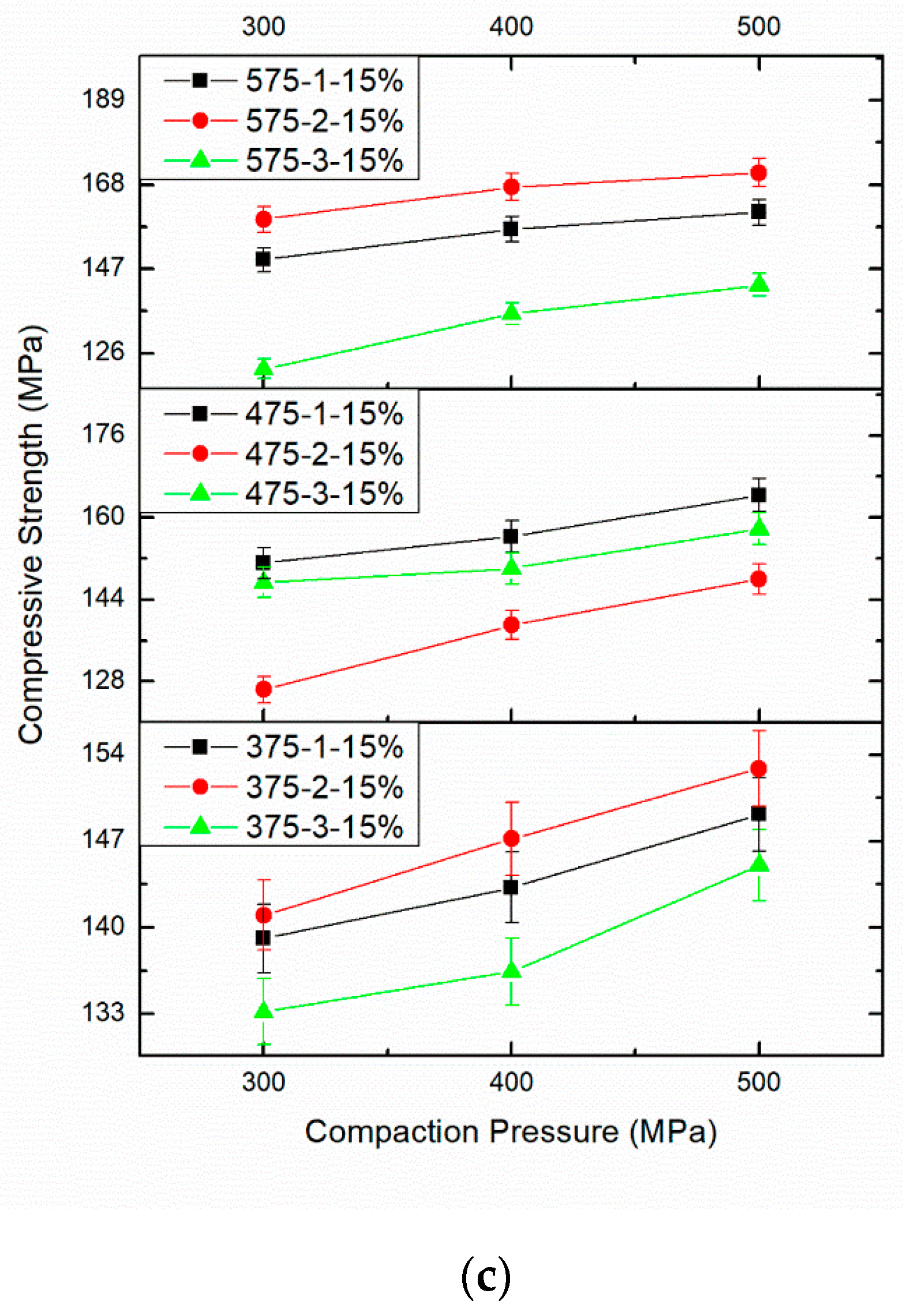 Materials 14 04315 g009b