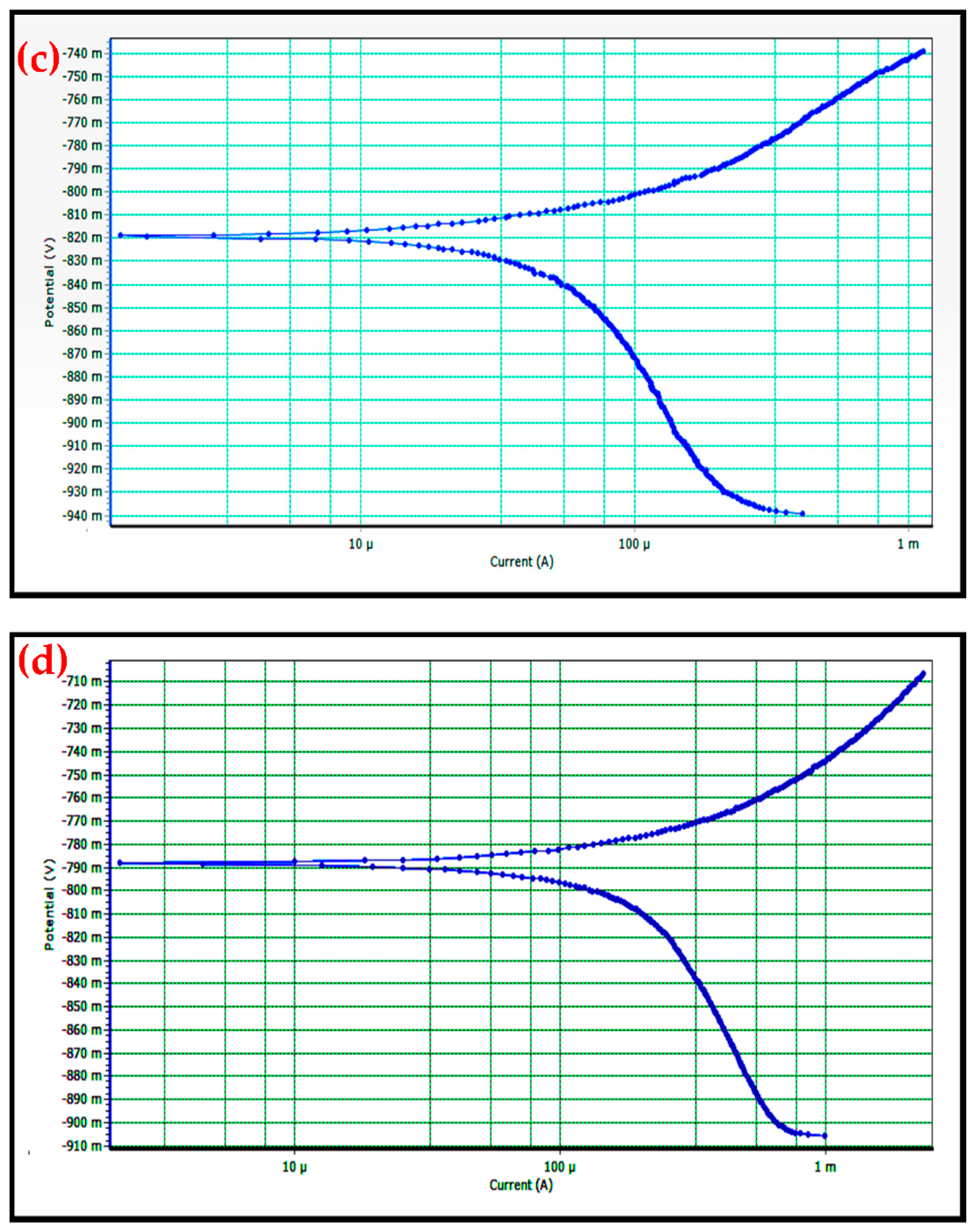 Materials 14 04315 g011b