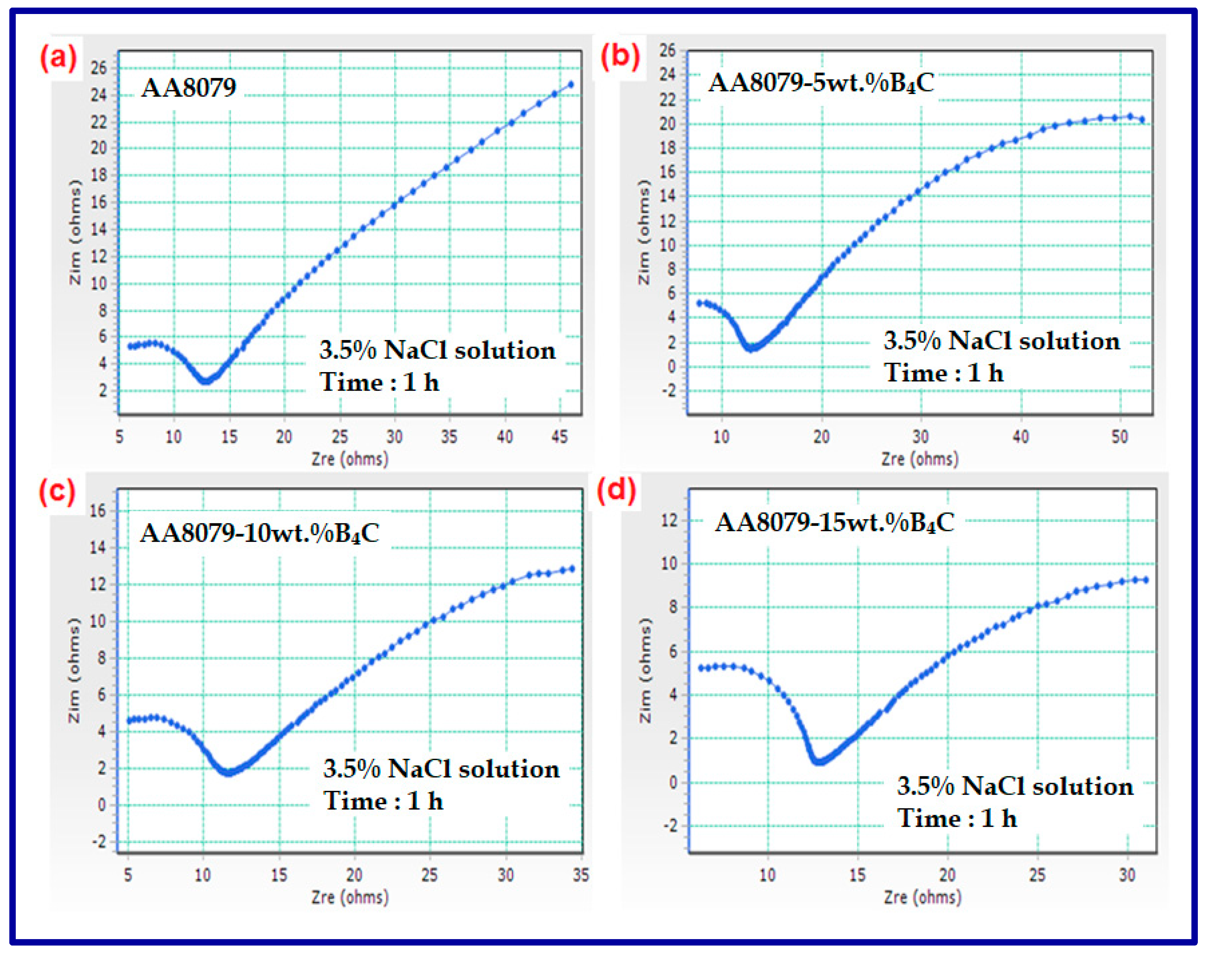 Materials 14 04315 g012
