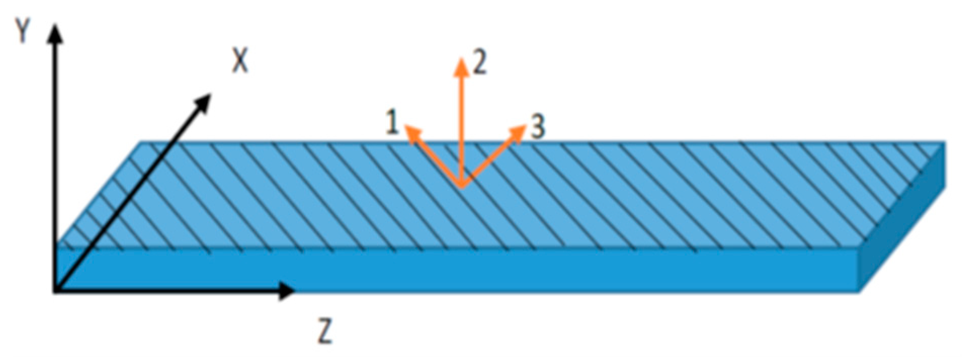 Materials 14 04316 g004