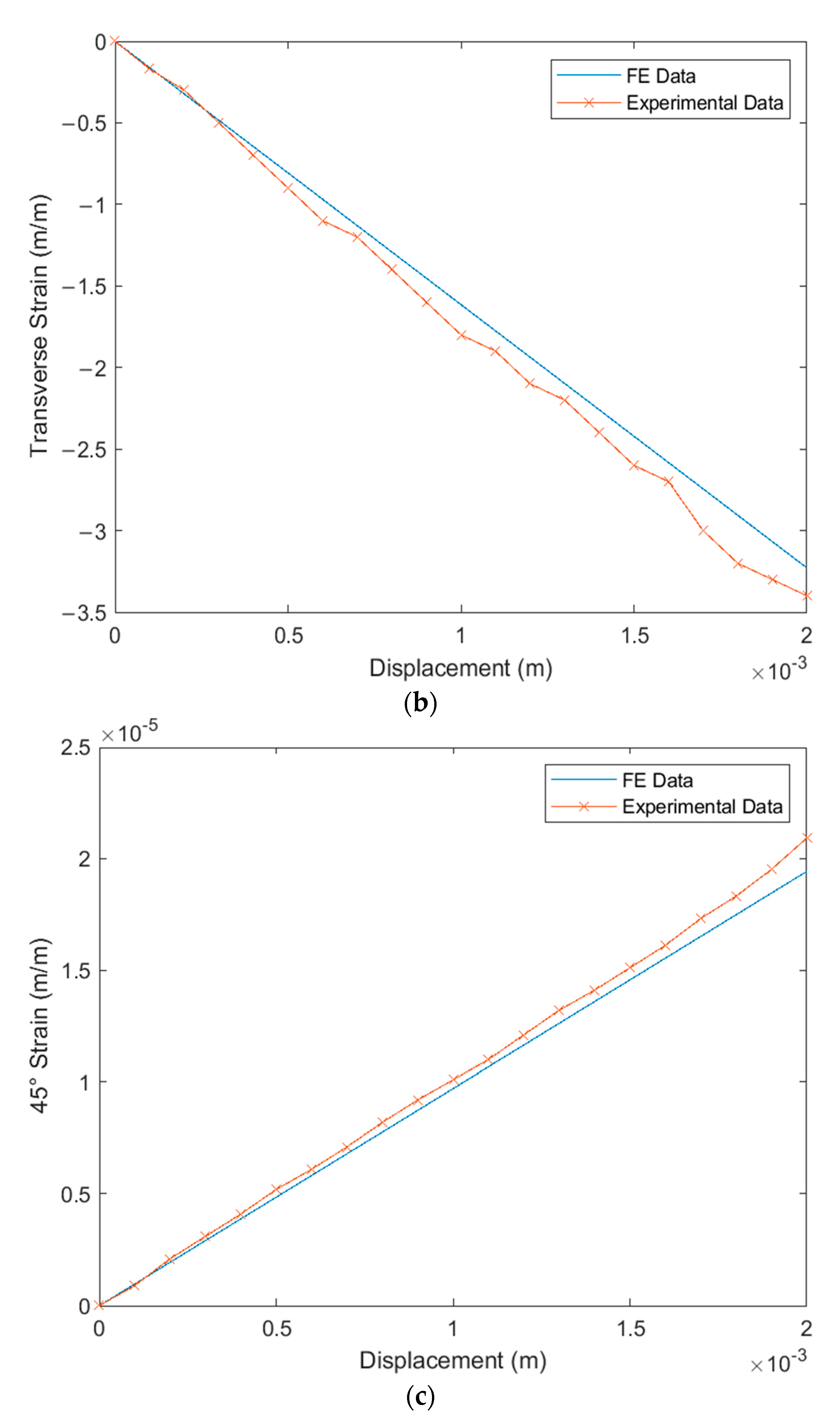 Materials 14 04316 g014b