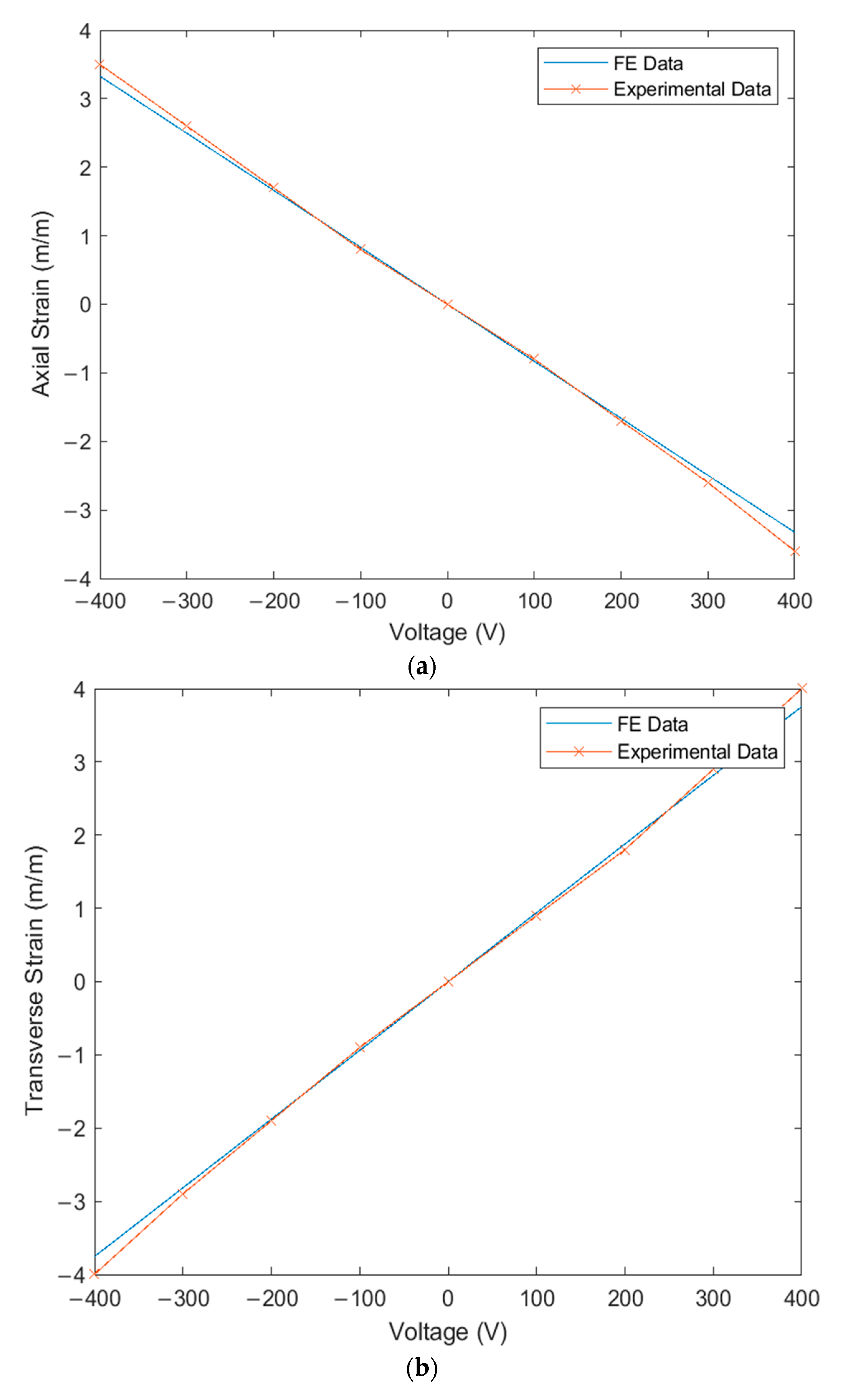 Materials 14 04316 g015a
