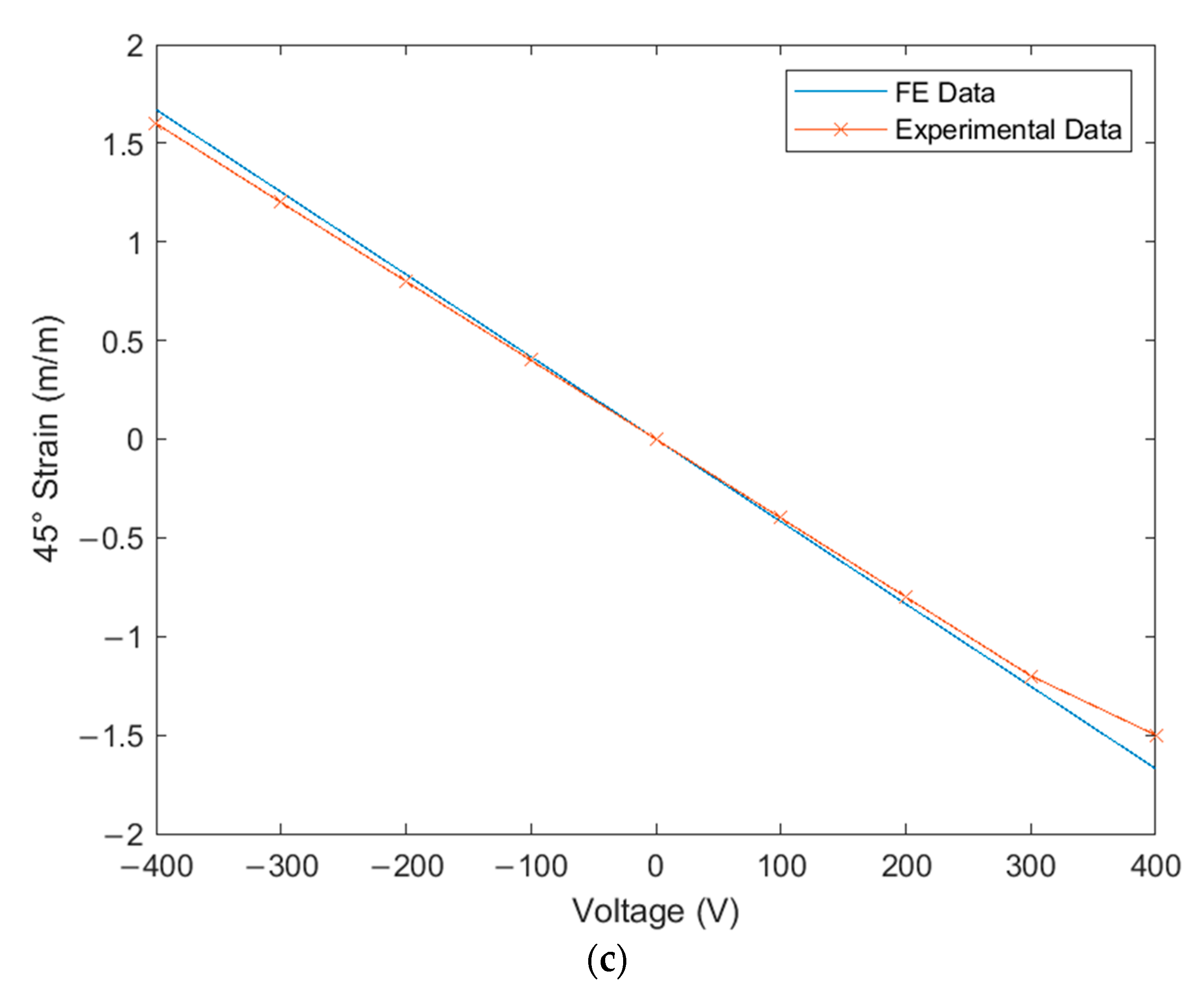 Materials 14 04316 g015b