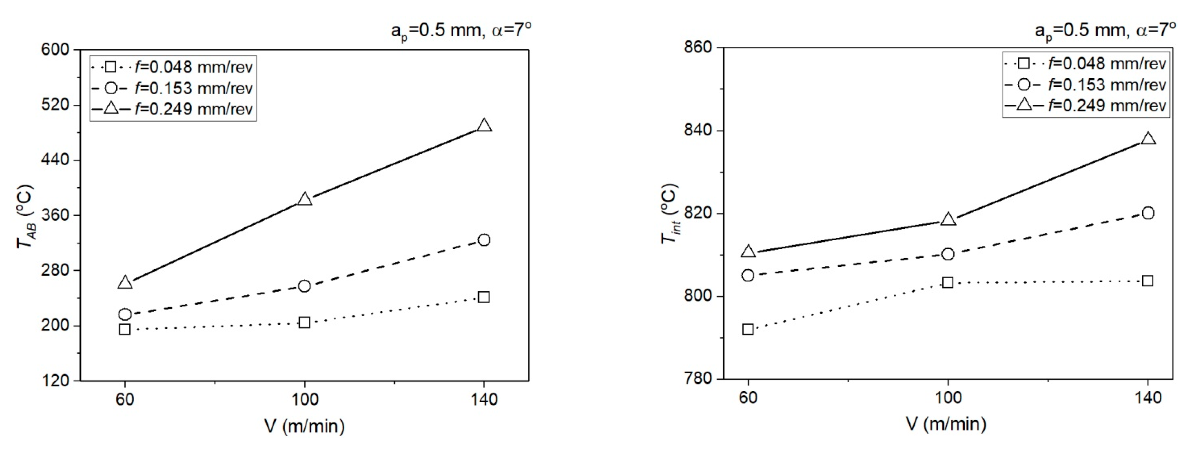 Materials 14 04328 g010