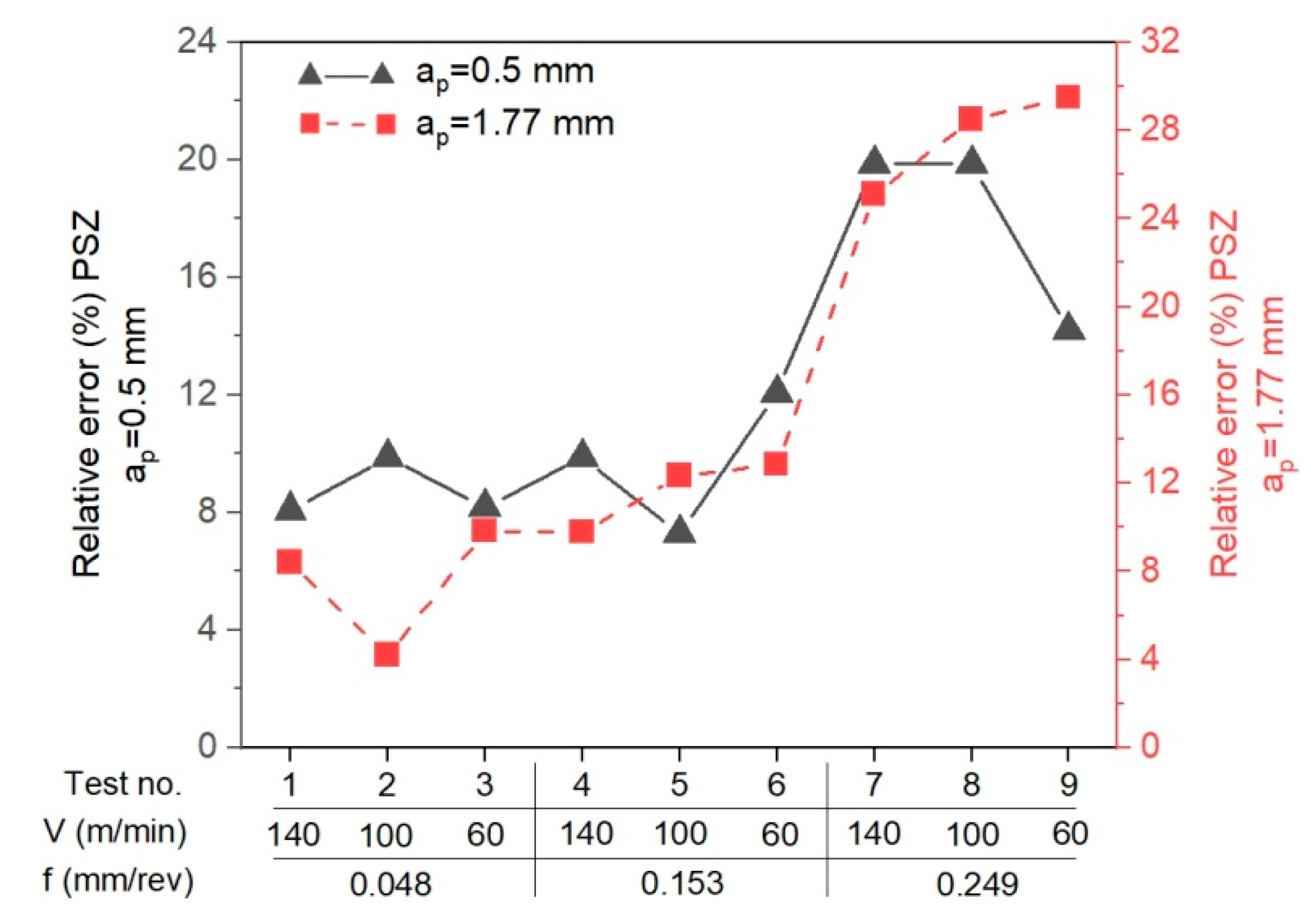 Materials 14 04328 g016