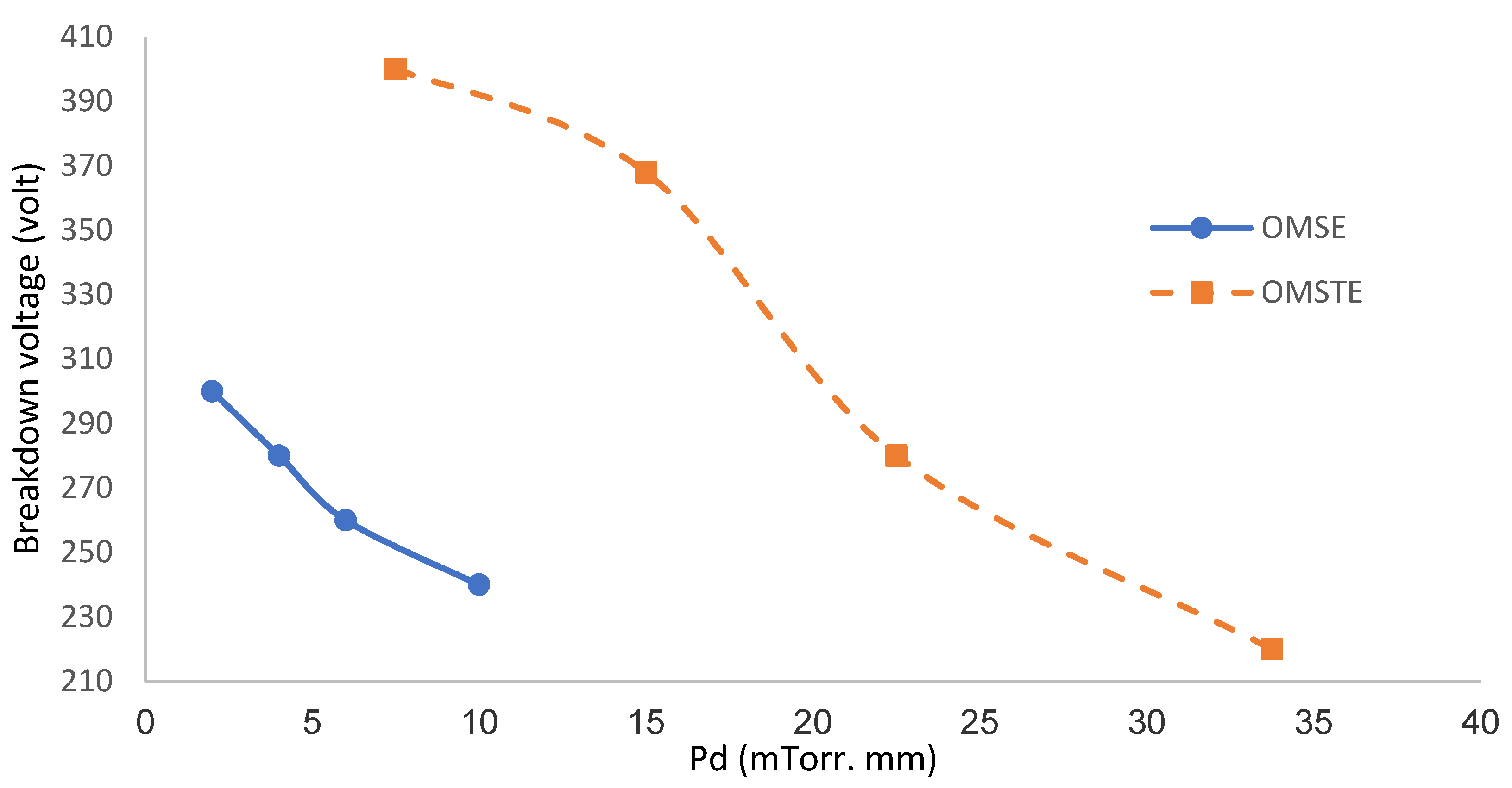 Materials 14 04329 g005