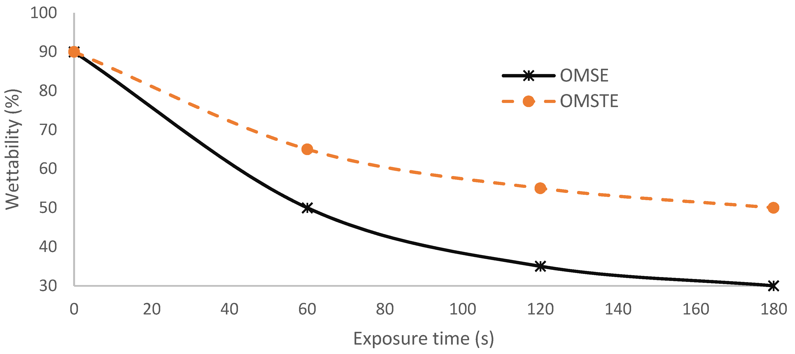 Materials 14 04329 g010
