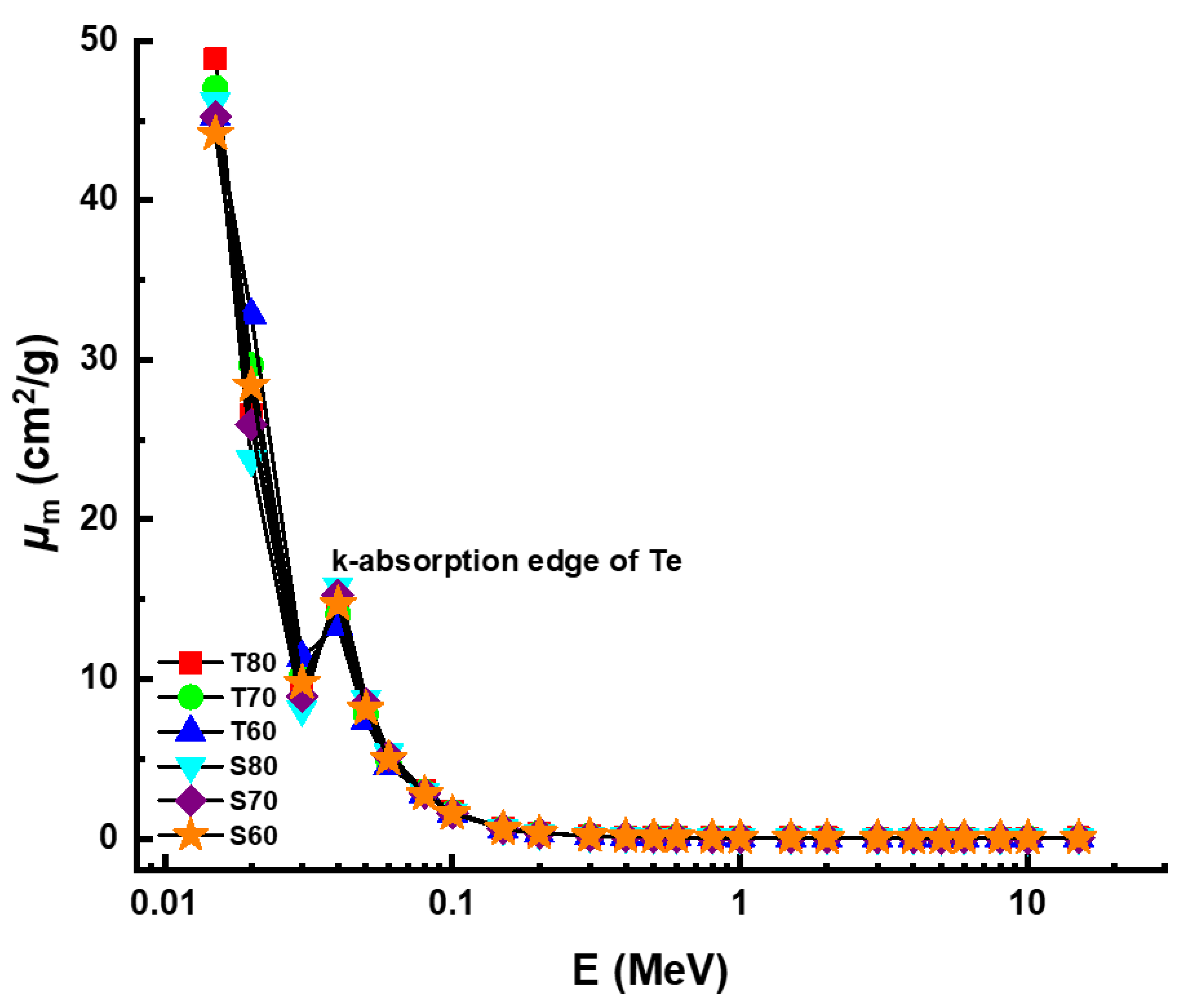 Materials 14 04330 g005