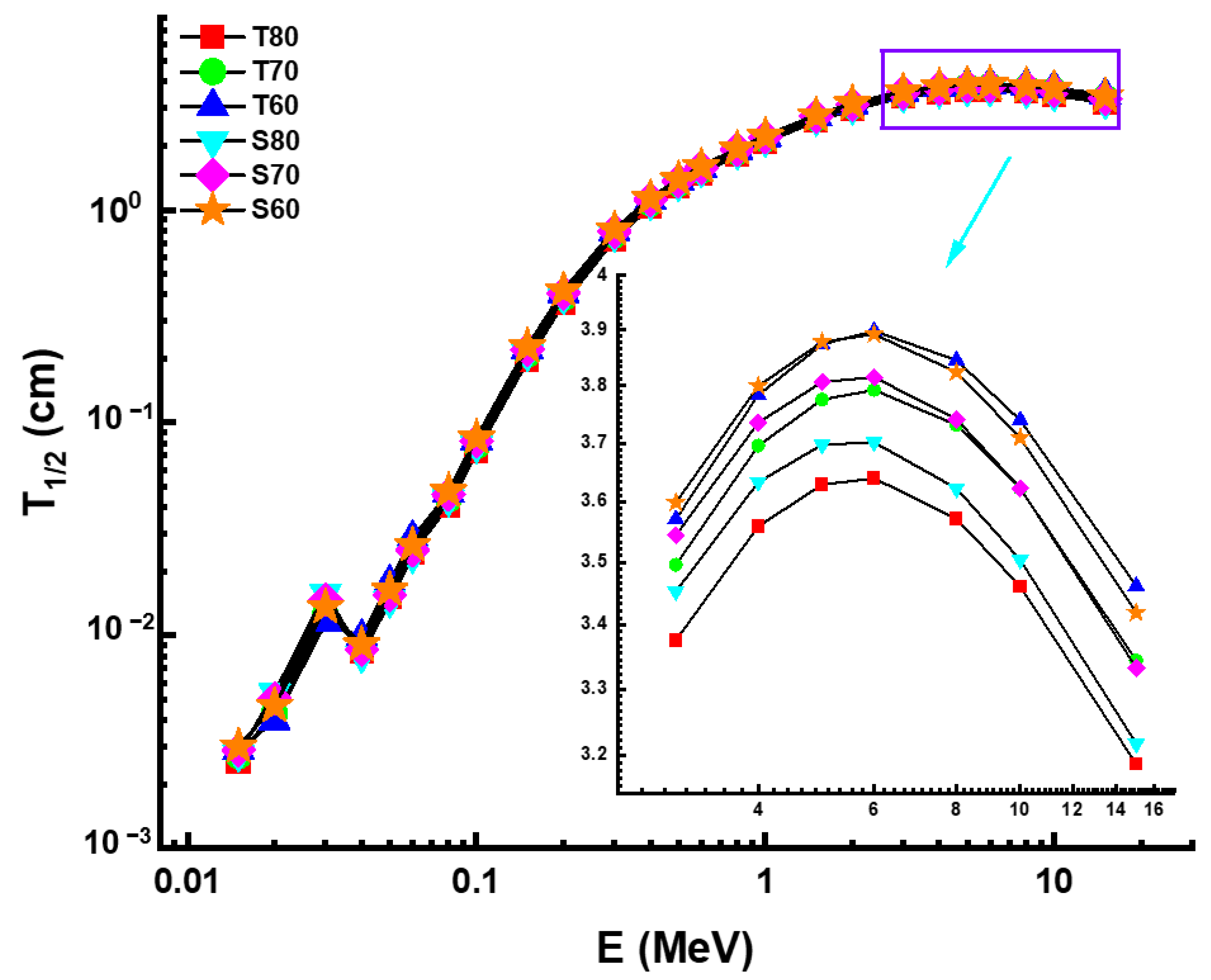 Materials 14 04330 g006