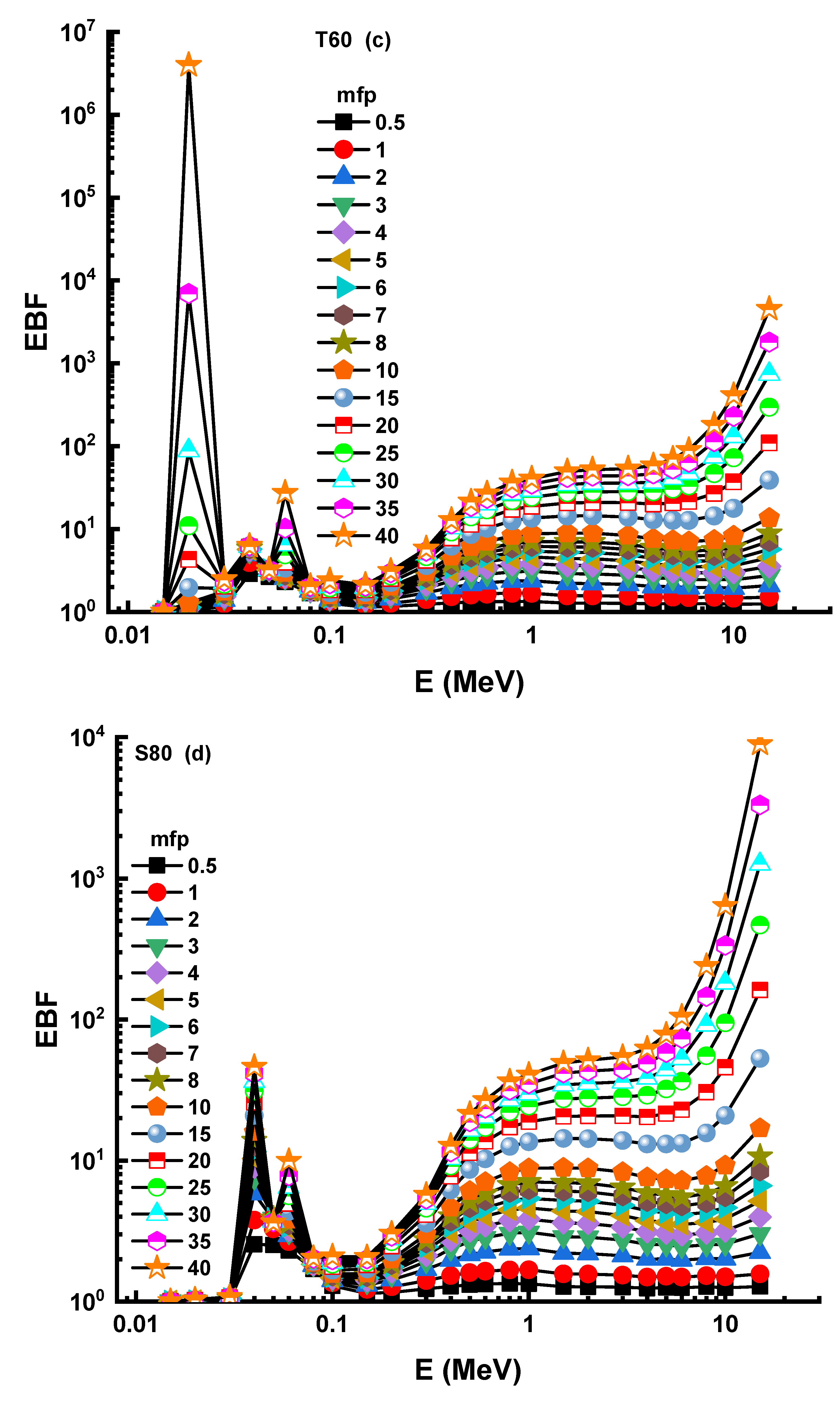 Materials 14 04330 g008b