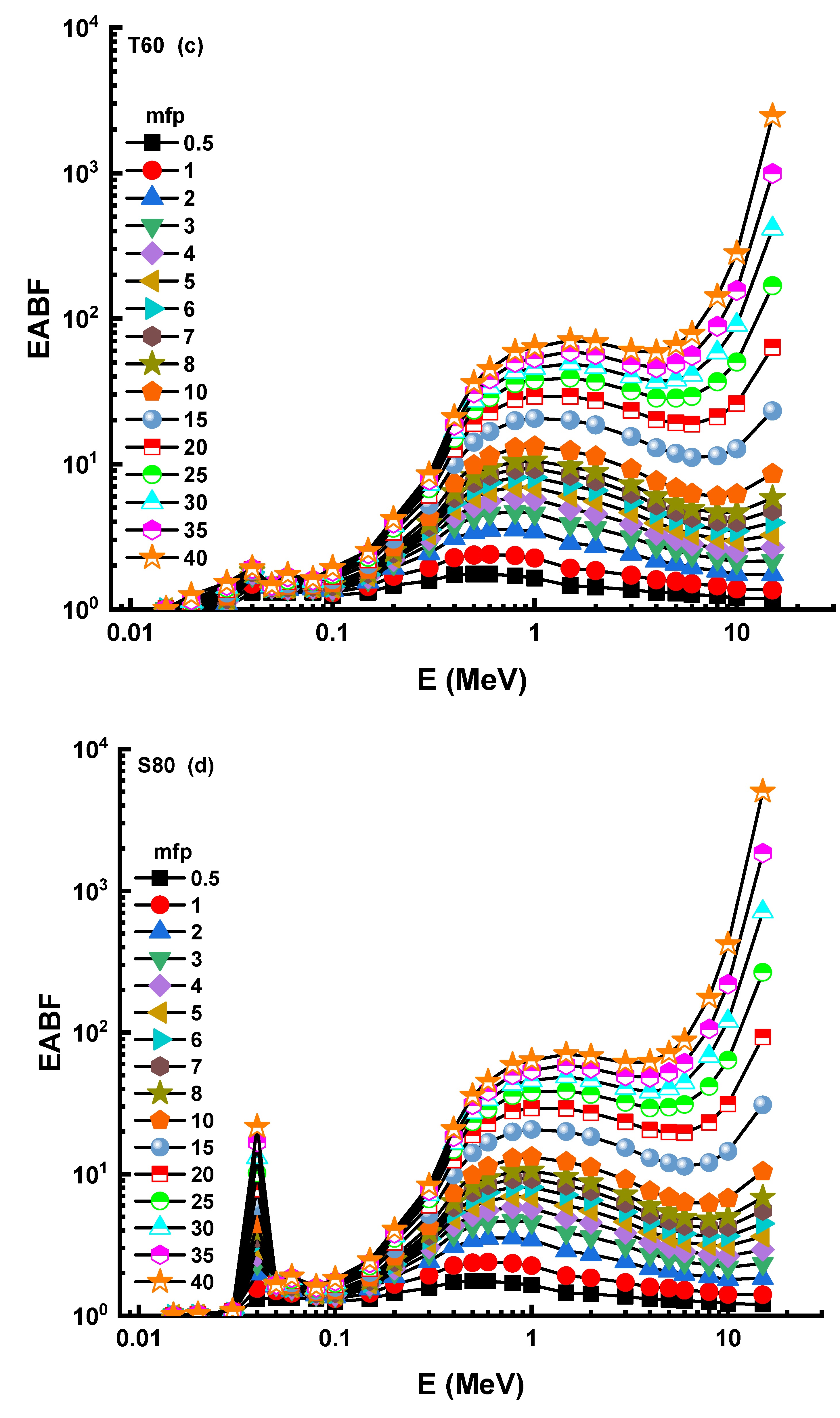 Materials 14 04330 g009b