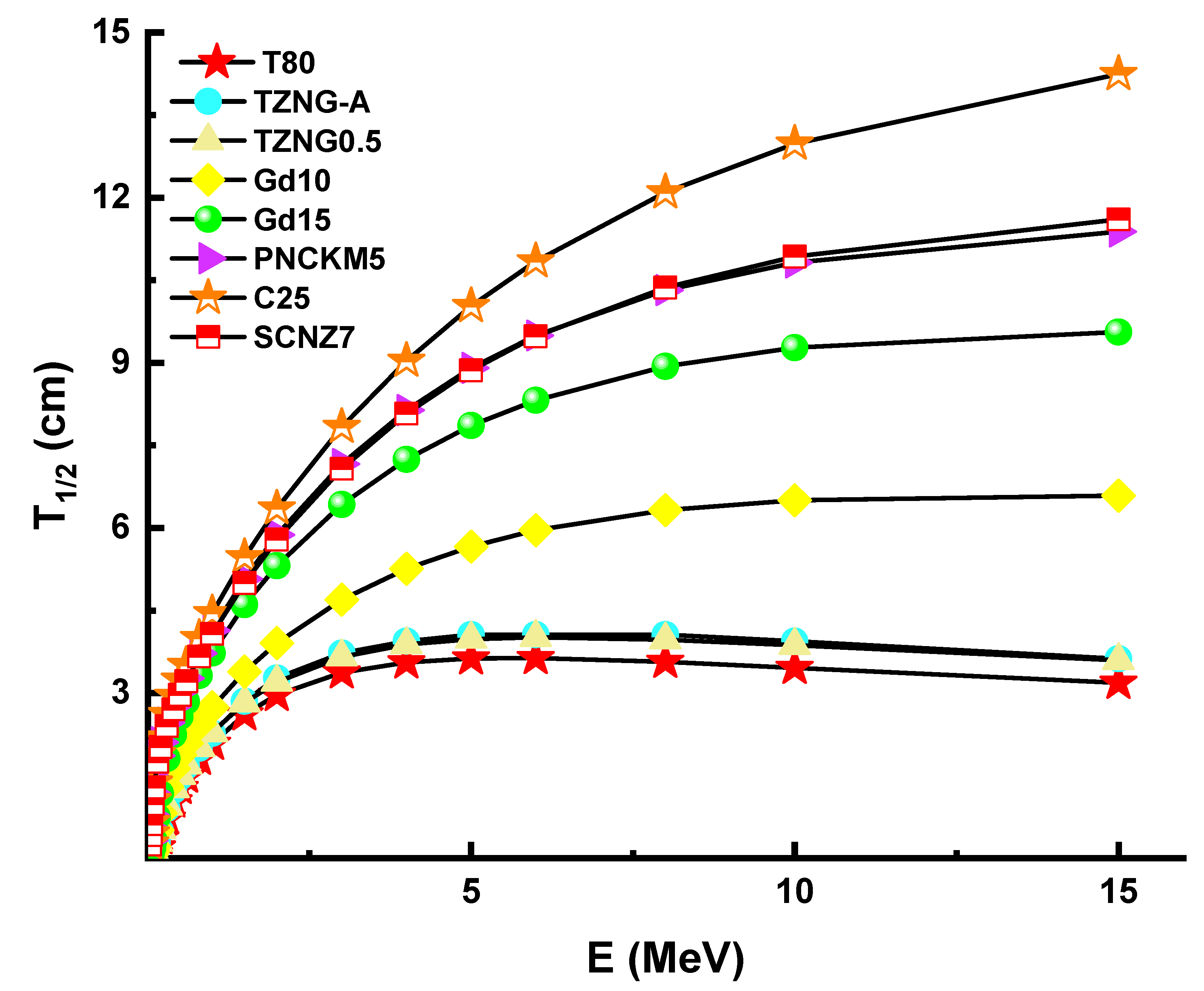 Materials 14 04330 g010
