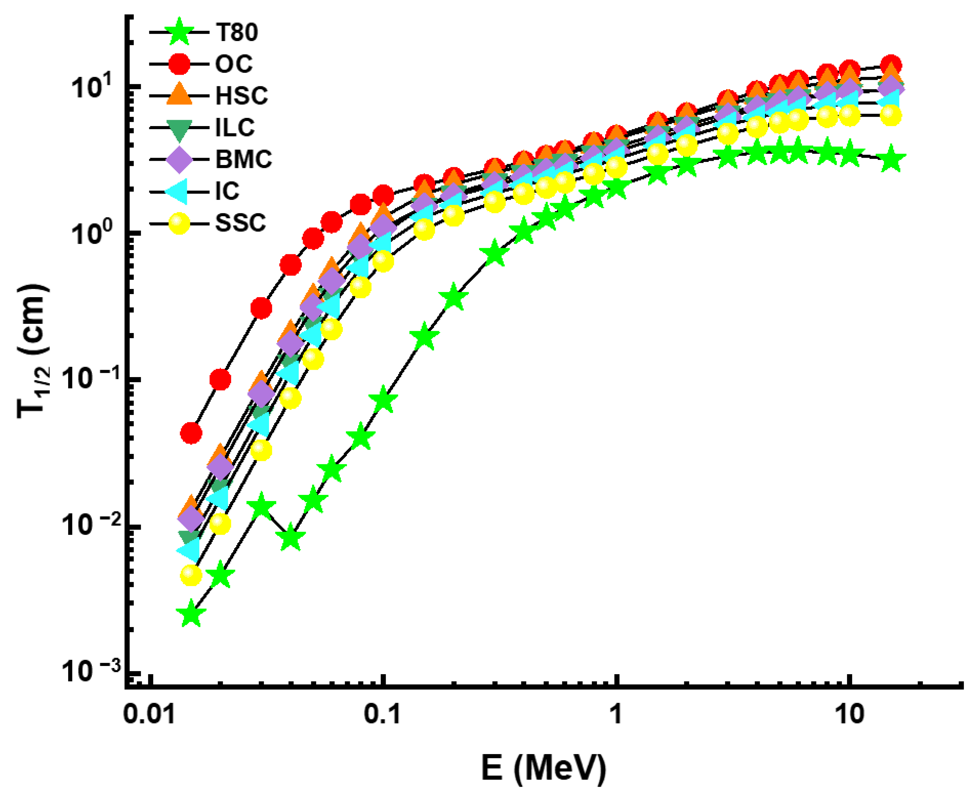 Materials 14 04330 g011