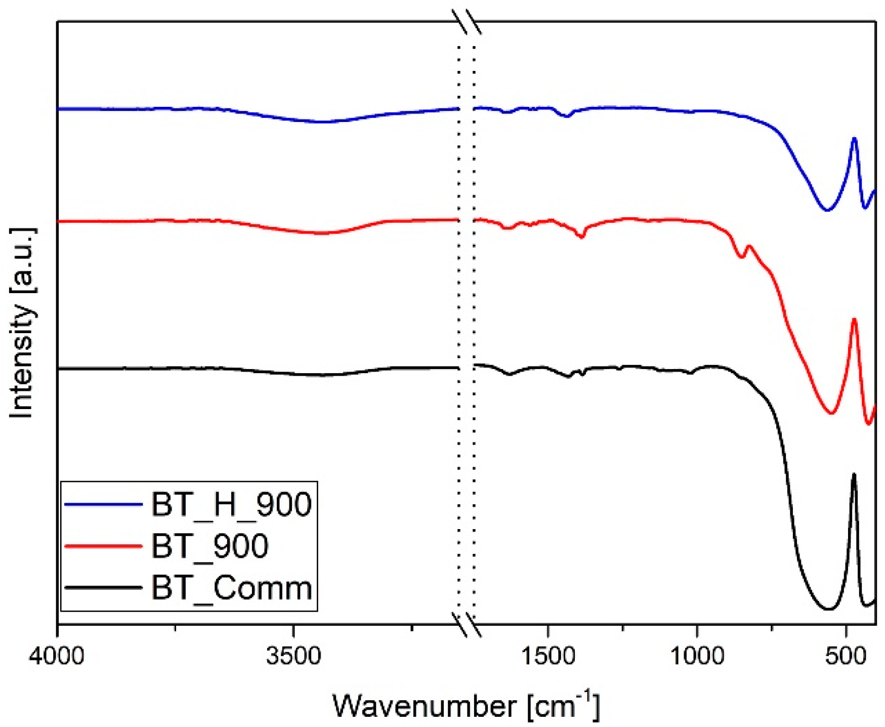 Materials 14 04345 g003