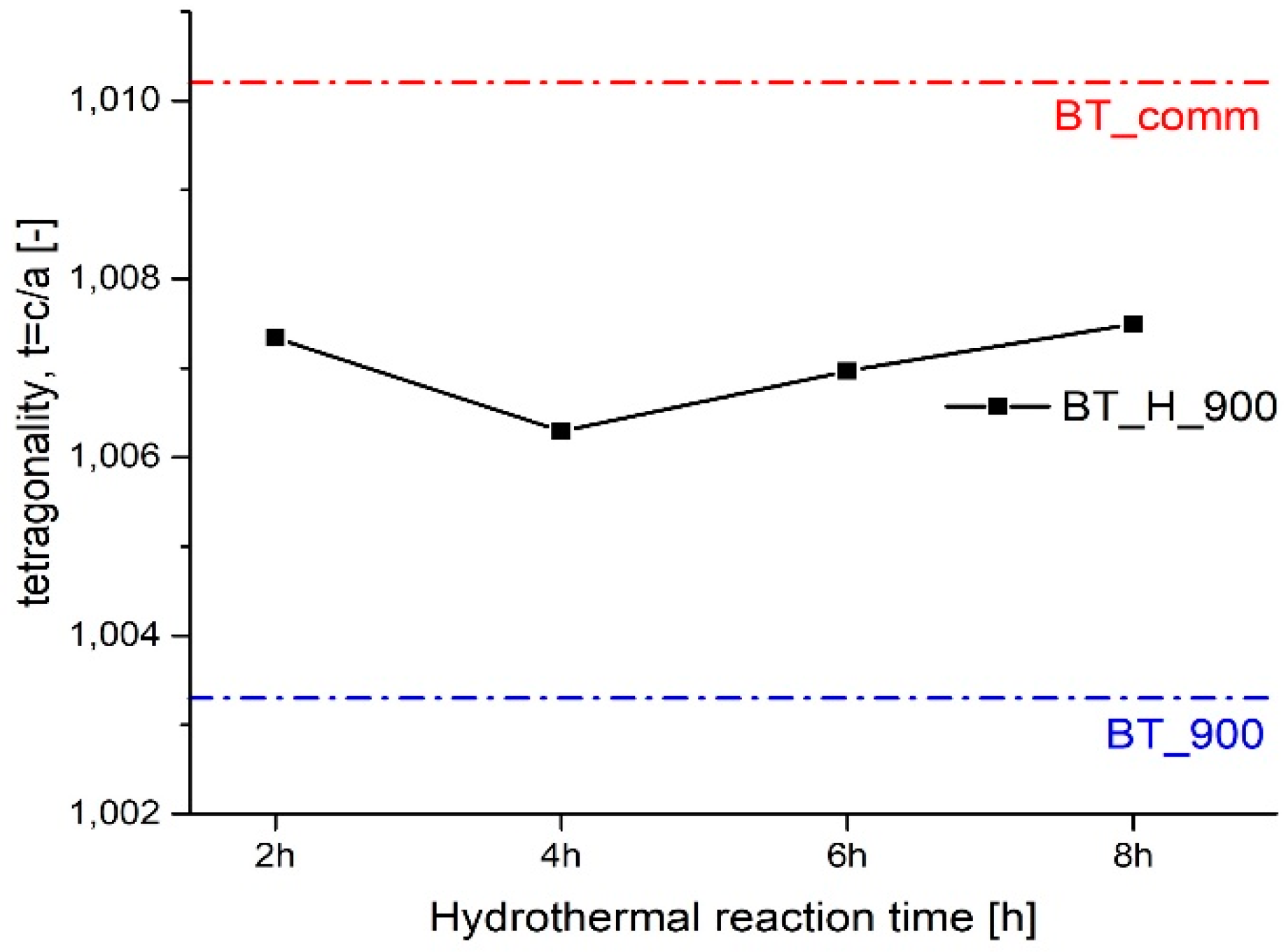 Materials 14 04345 g008