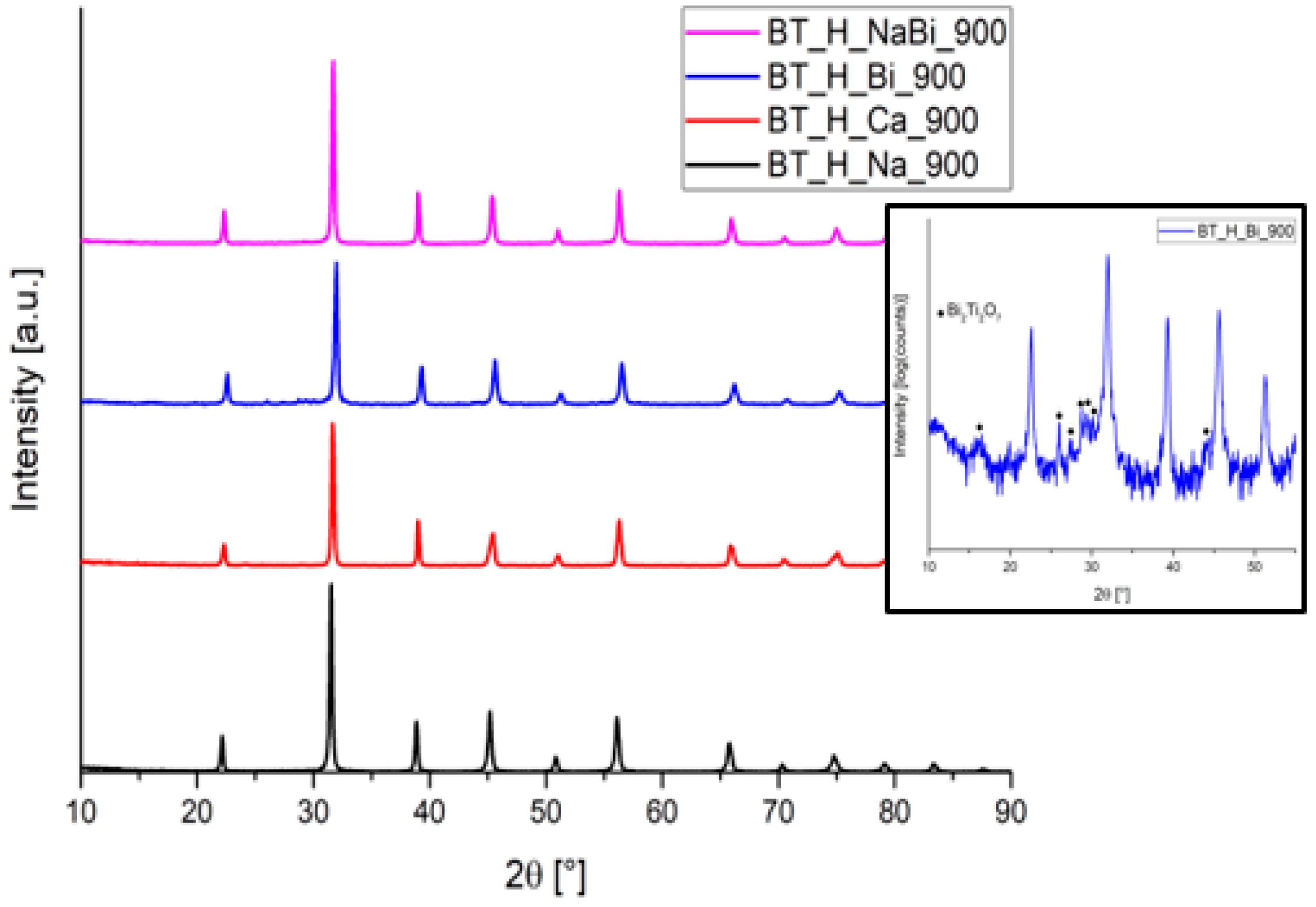 Materials 14 04345 g011