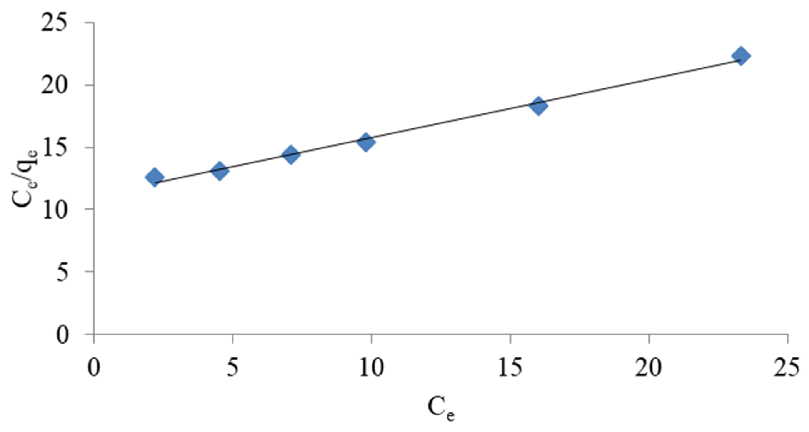 Materials 14 04359 g005