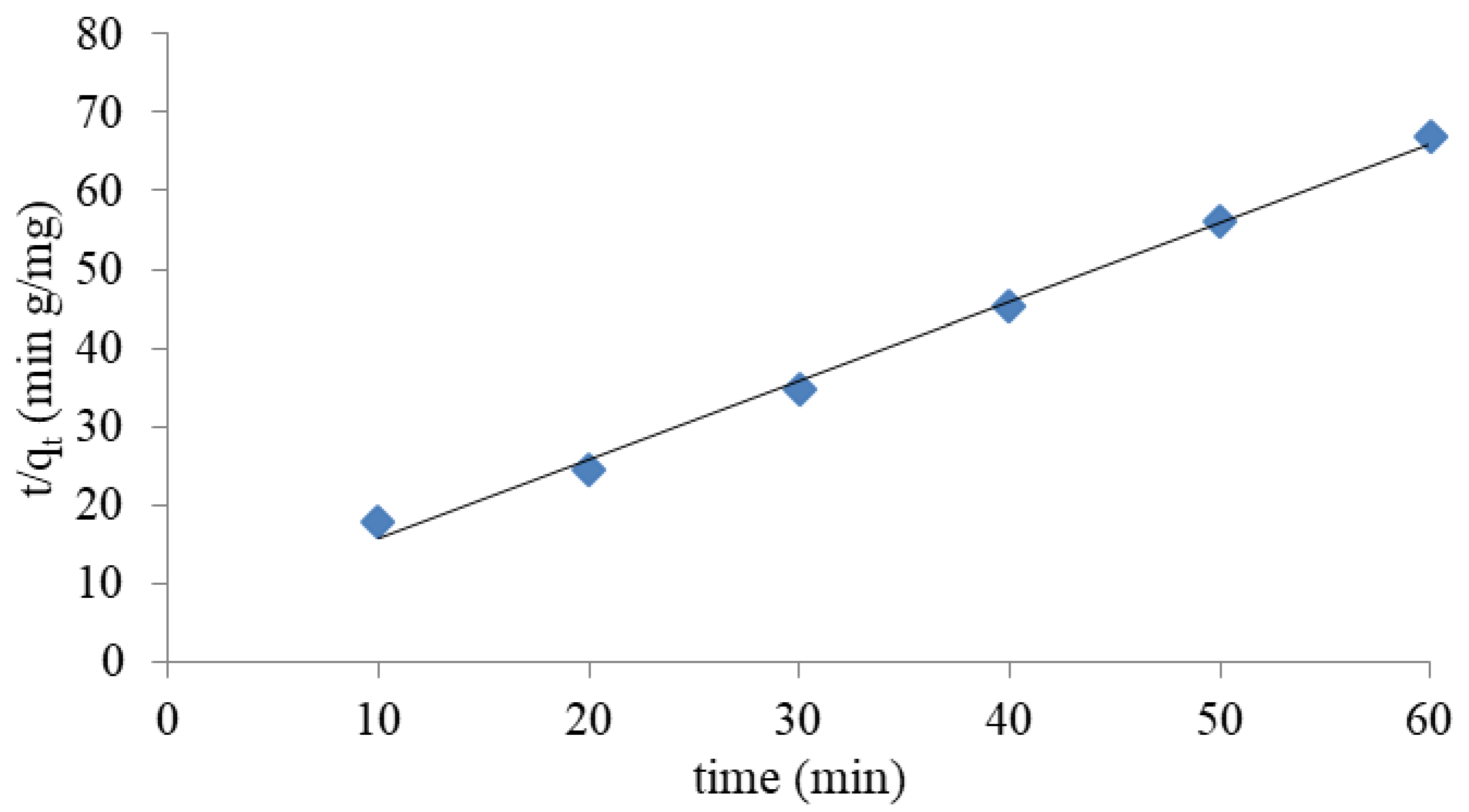 Materials 14 04359 g007