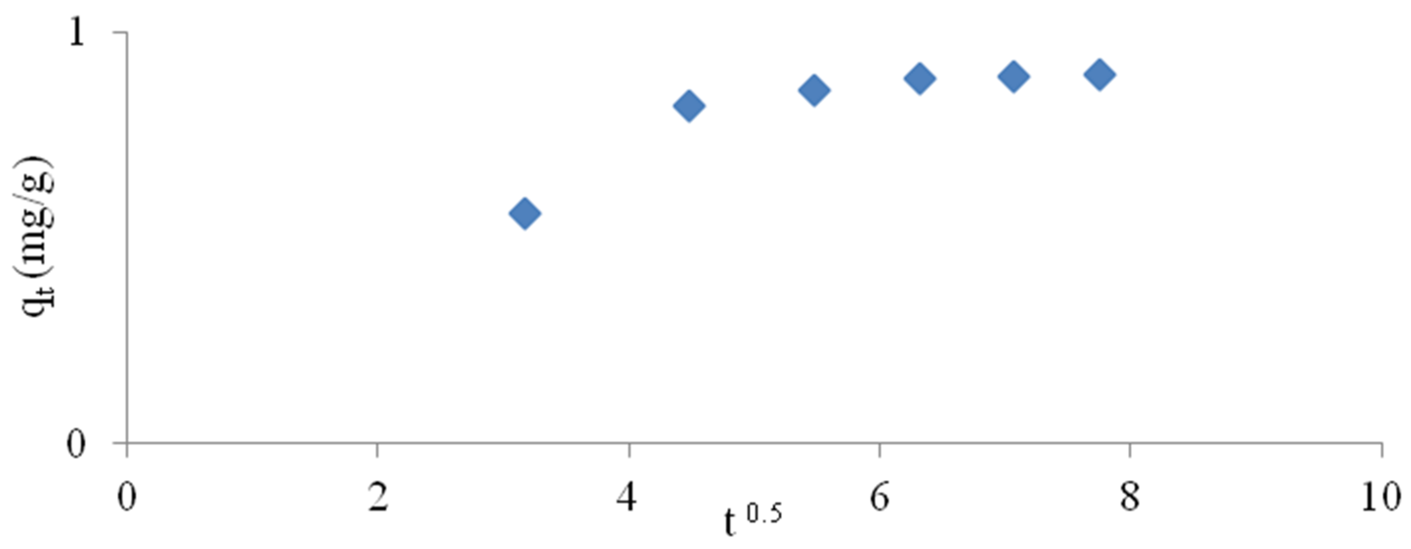 Materials 14 04359 g008