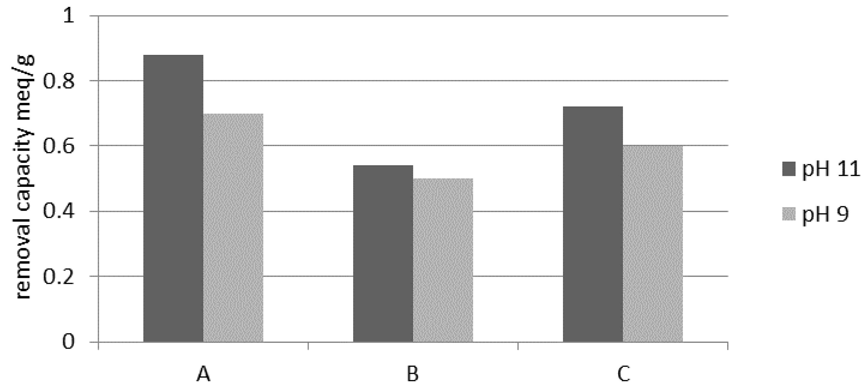 Materials 14 04359 g009