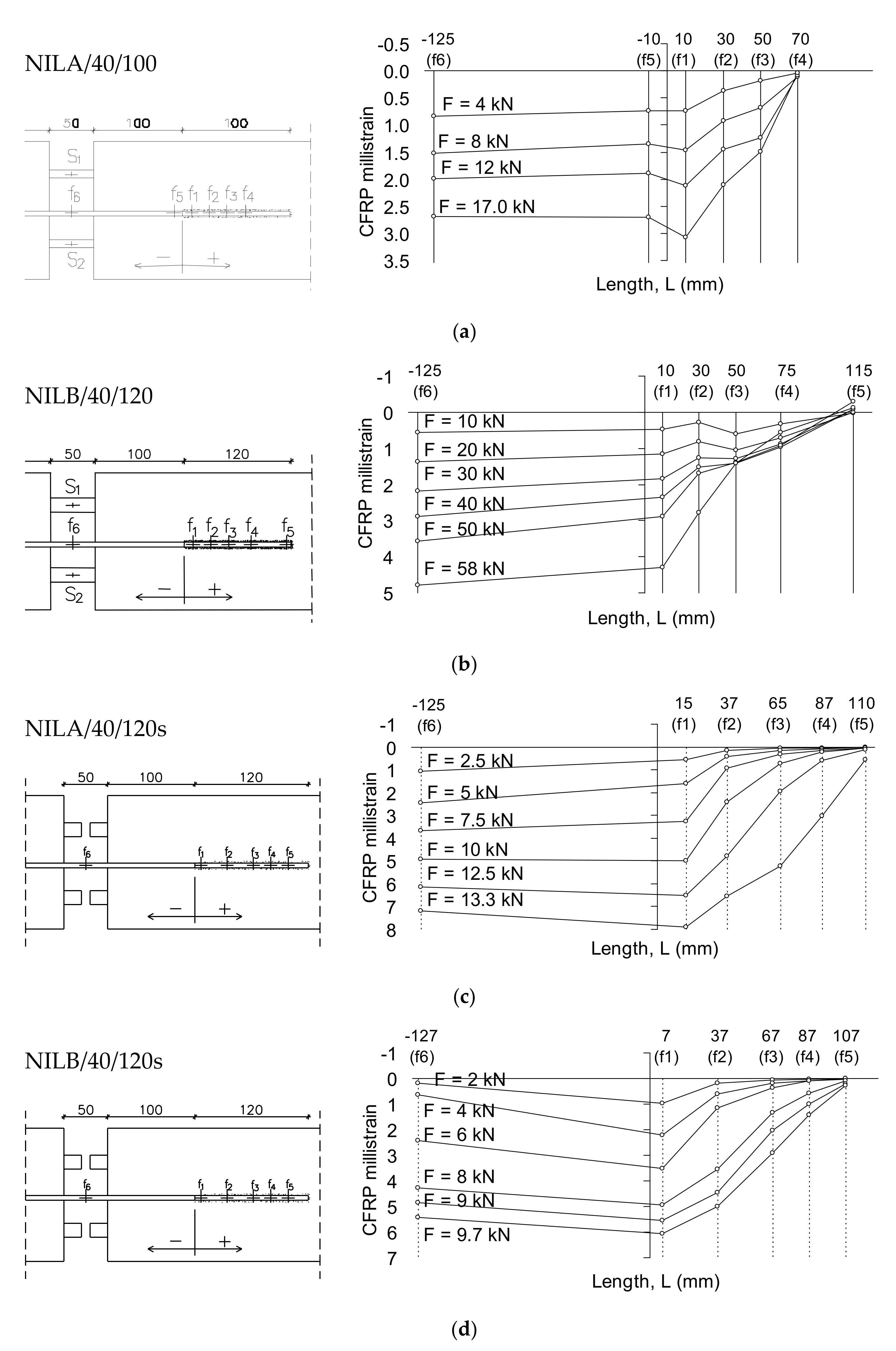 Materials 14 04362 g006