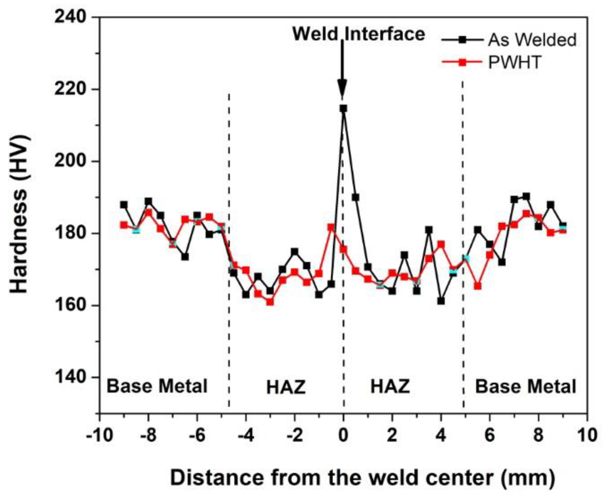 Materials 14 04366 g005