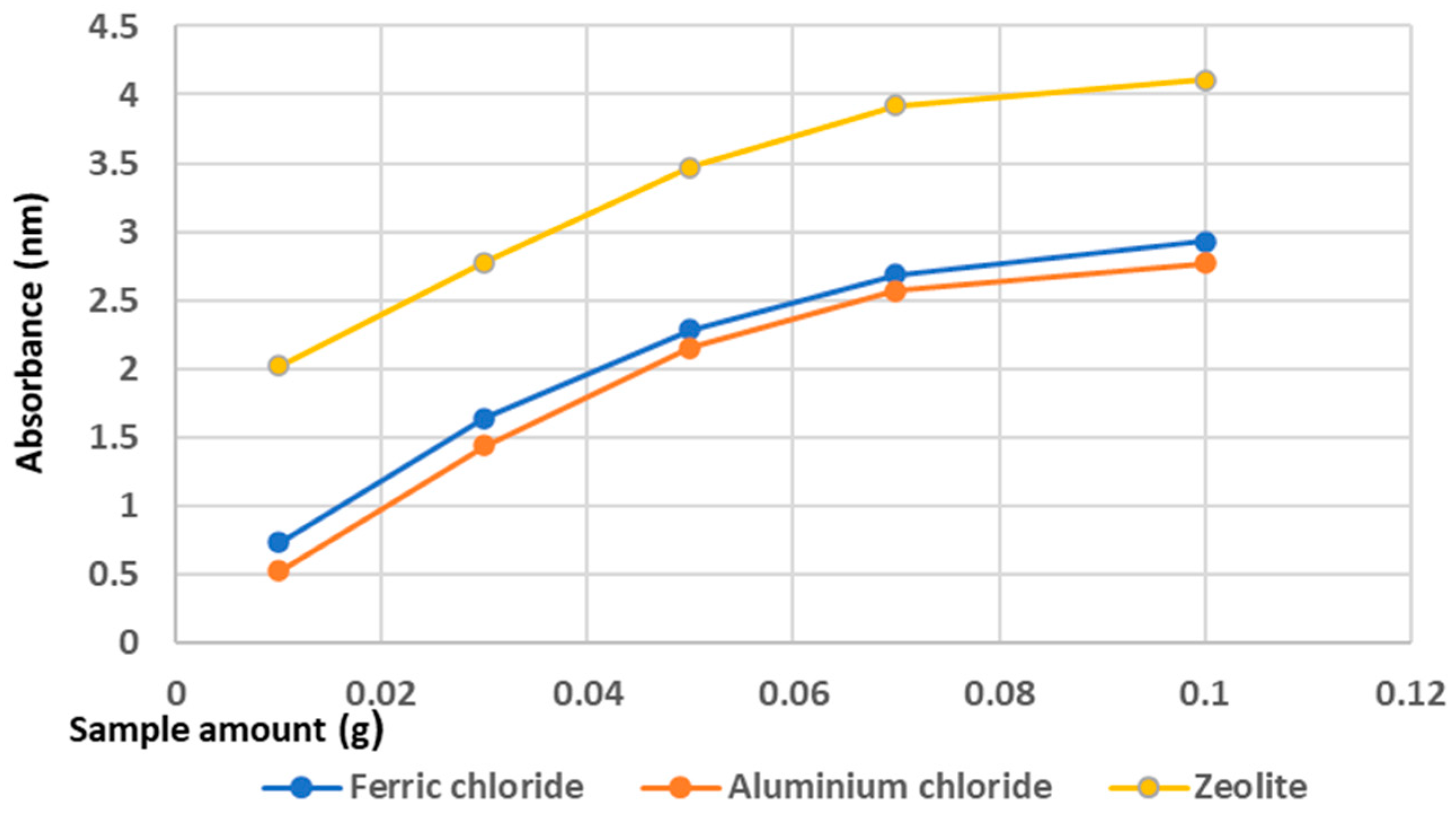 Materials 14 04371 g008