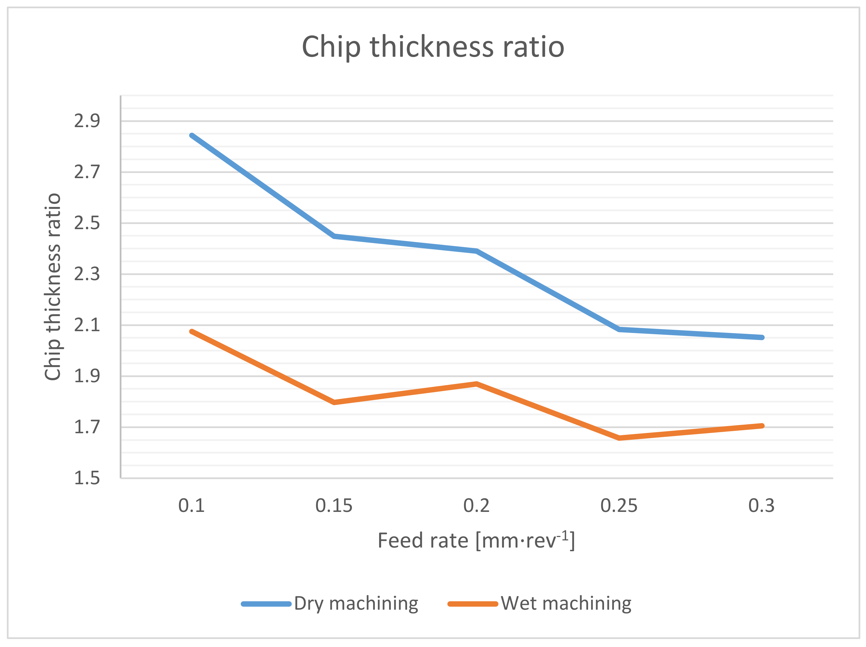 Materials 14 04381 g007