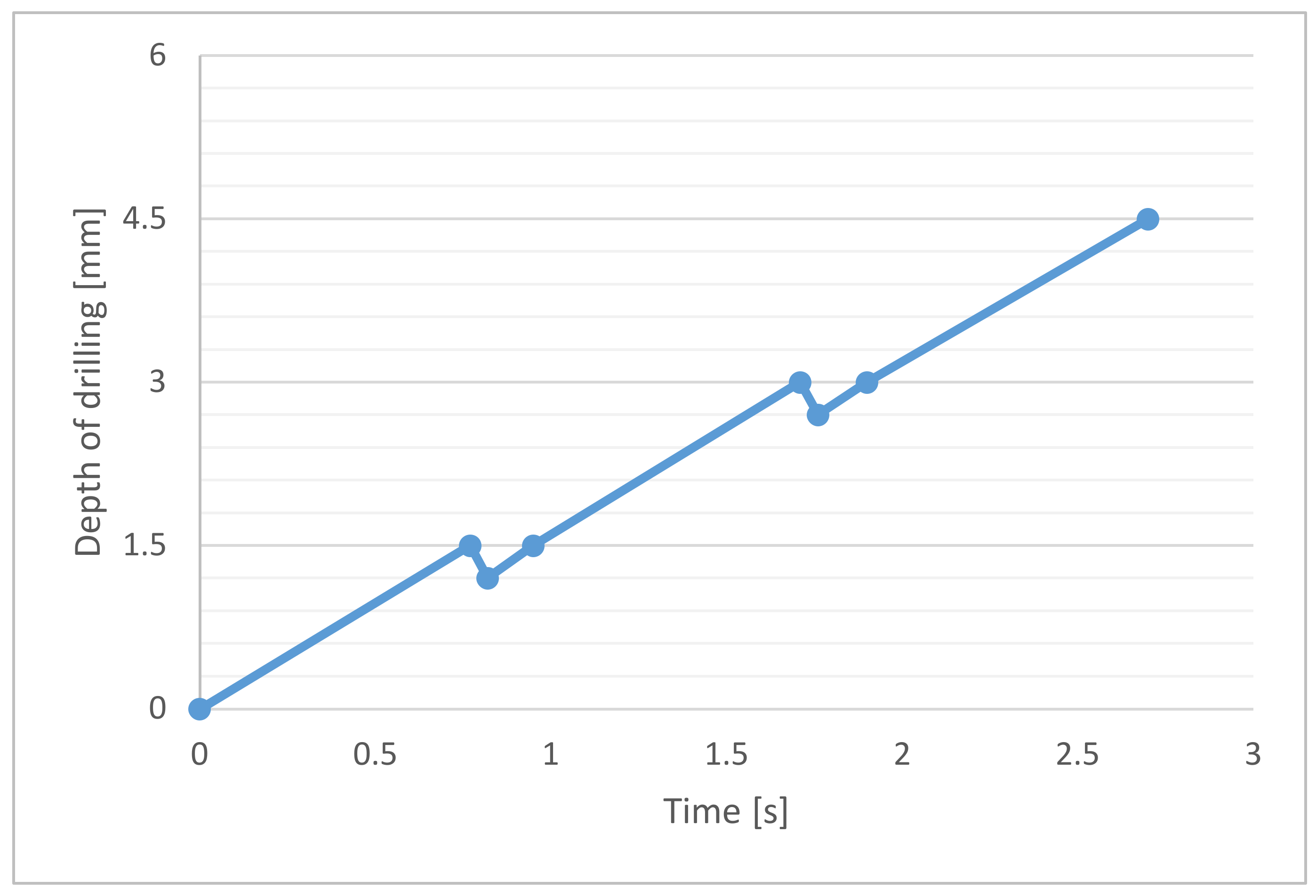 Materials 14 04381 g016