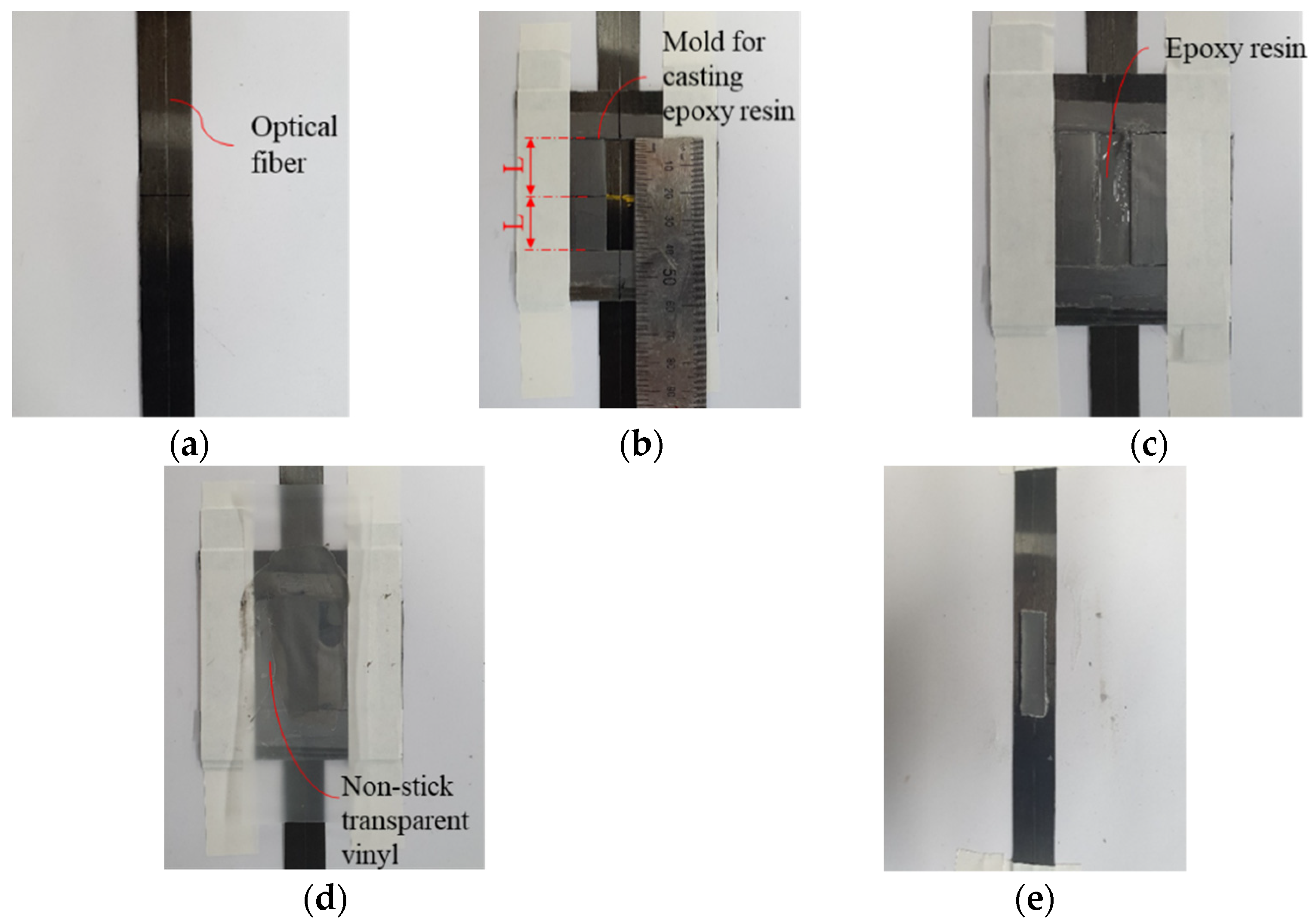 Materials | Free Full-Text | Strain Transfer of Fiber Bragg Grating ...