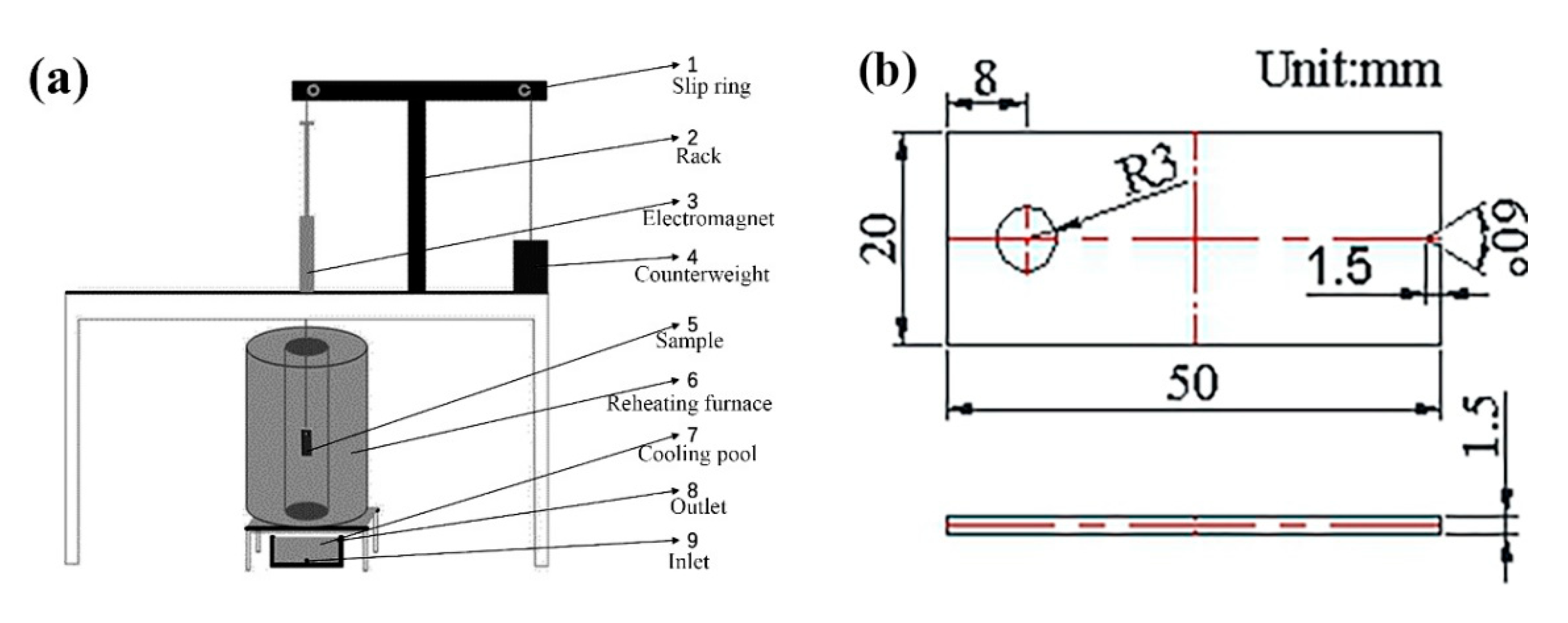 Materials 14 04383 g002