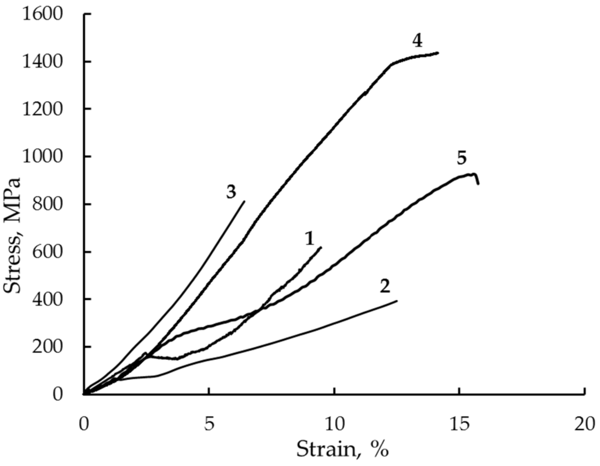 Materials 14 04394 g018 Materials 14 04394 g018