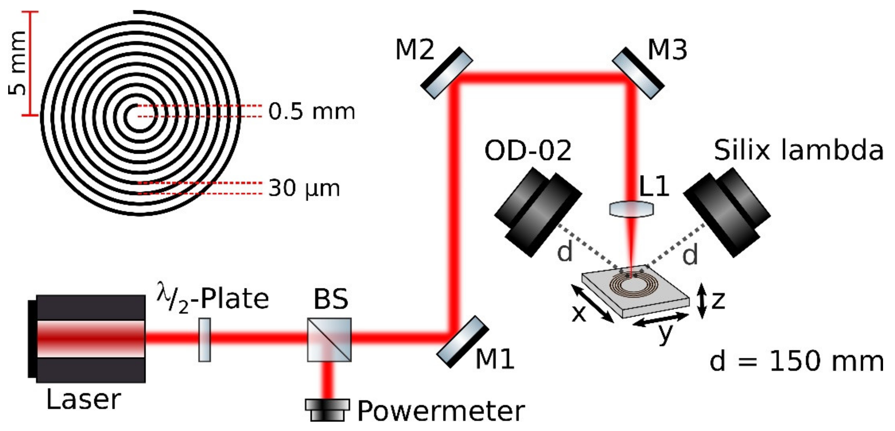 Materials 14 04397 g001