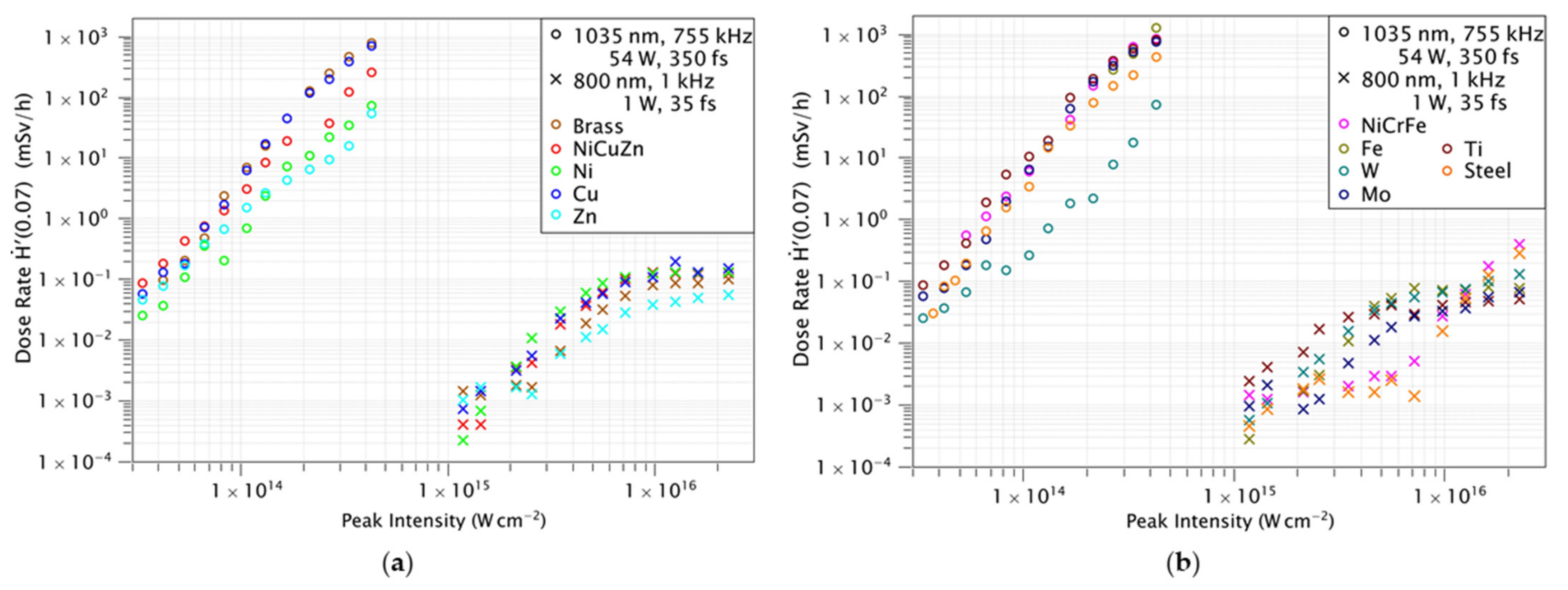 Materials 14 04397 g003