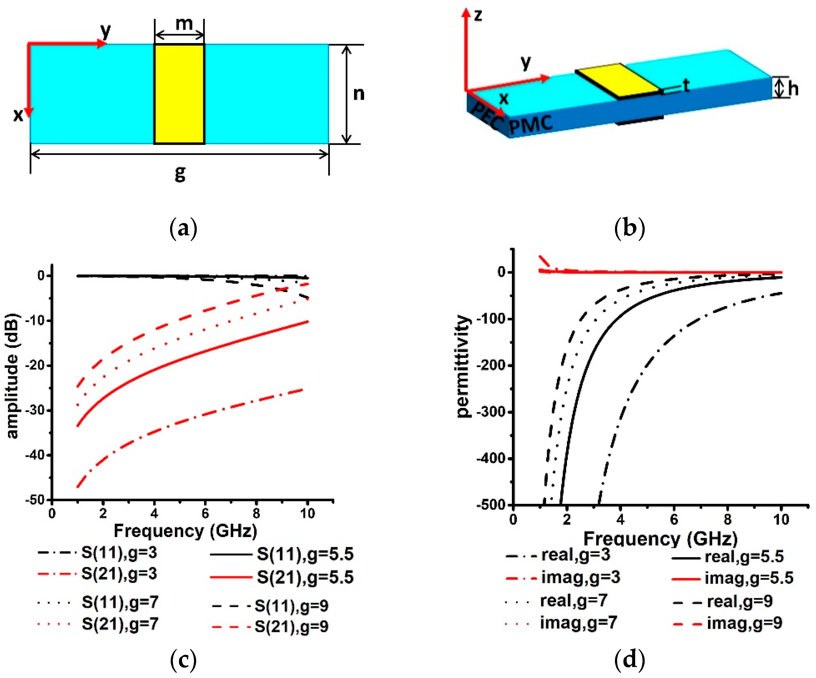 Materials 14 04398 g001