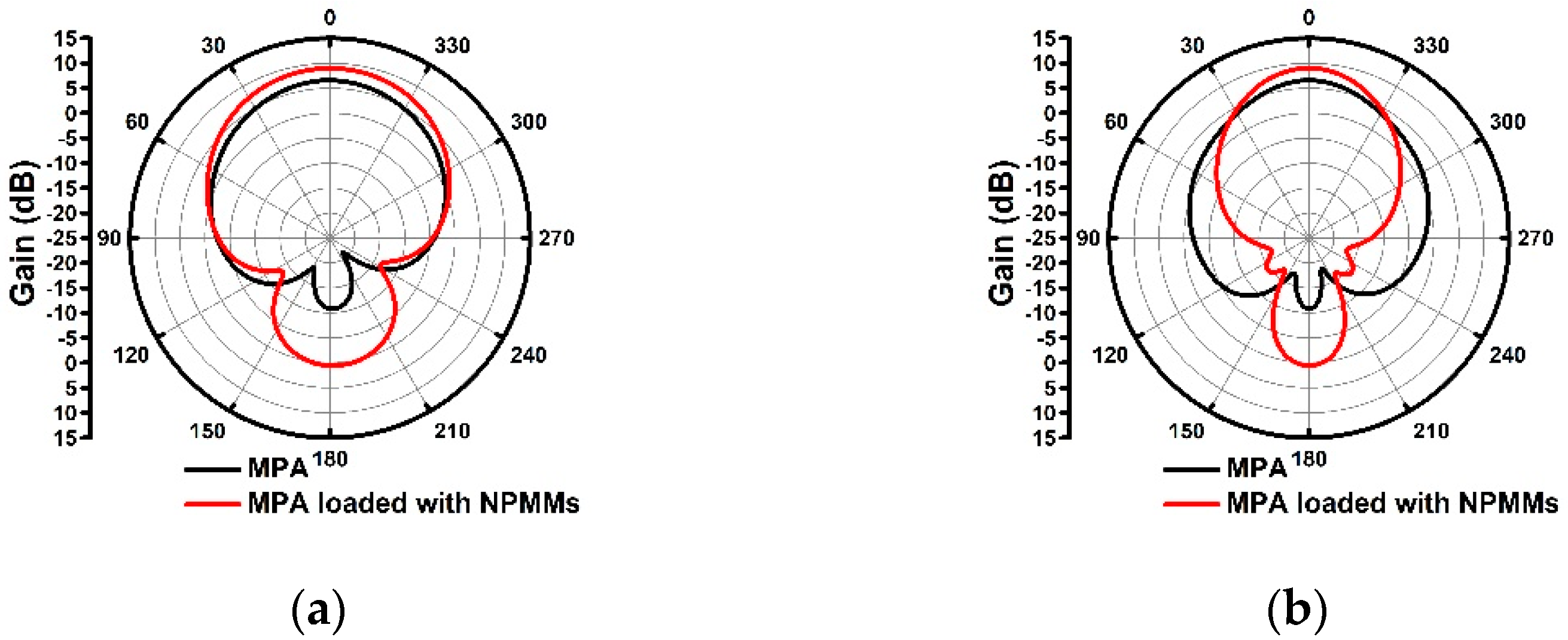 Materials 14 04398 g004