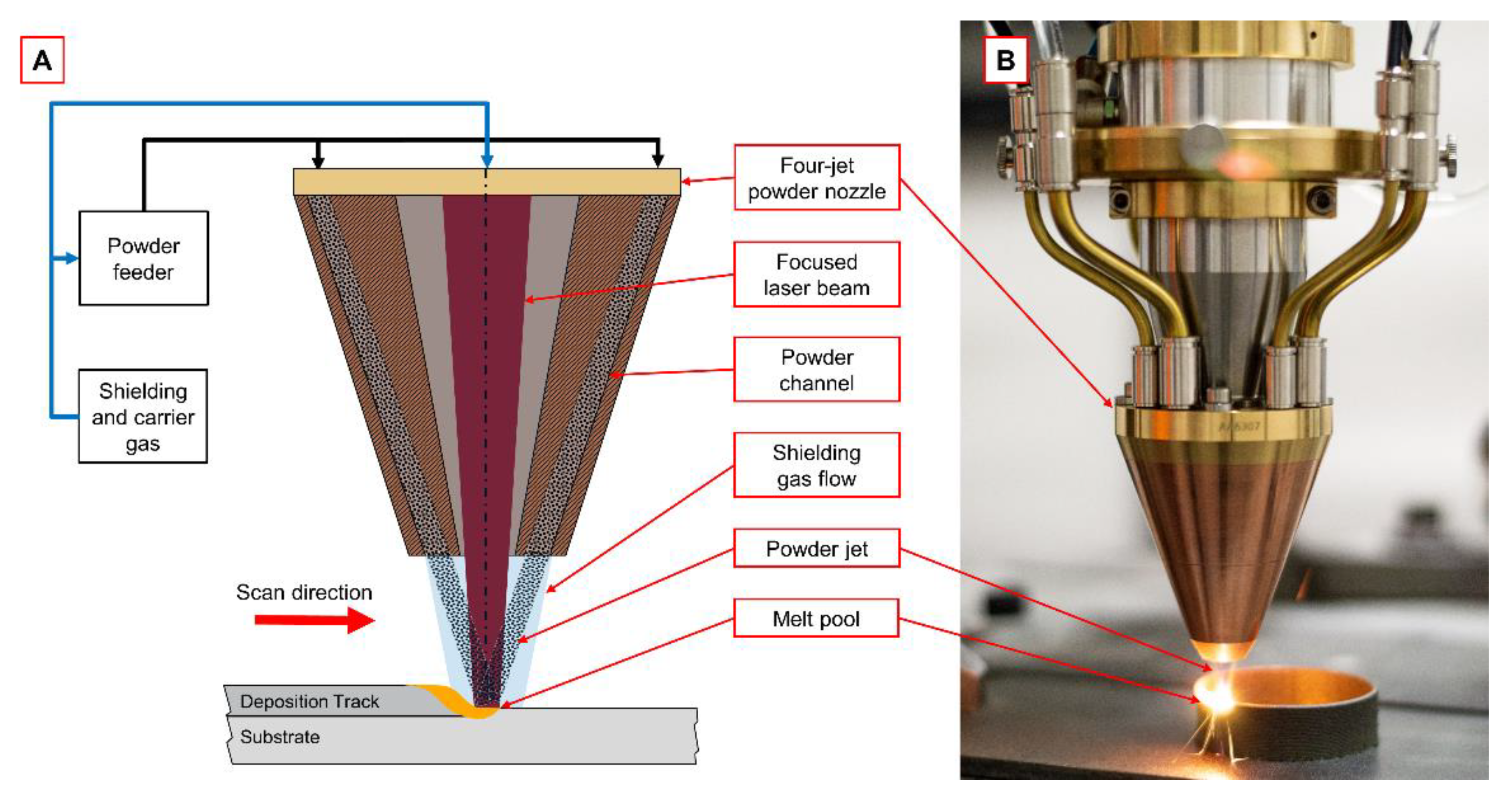 Materials | Free Full-Text | In-Line Observation of Laser Cladding  Processes via Atomic Emission Spectroscopy