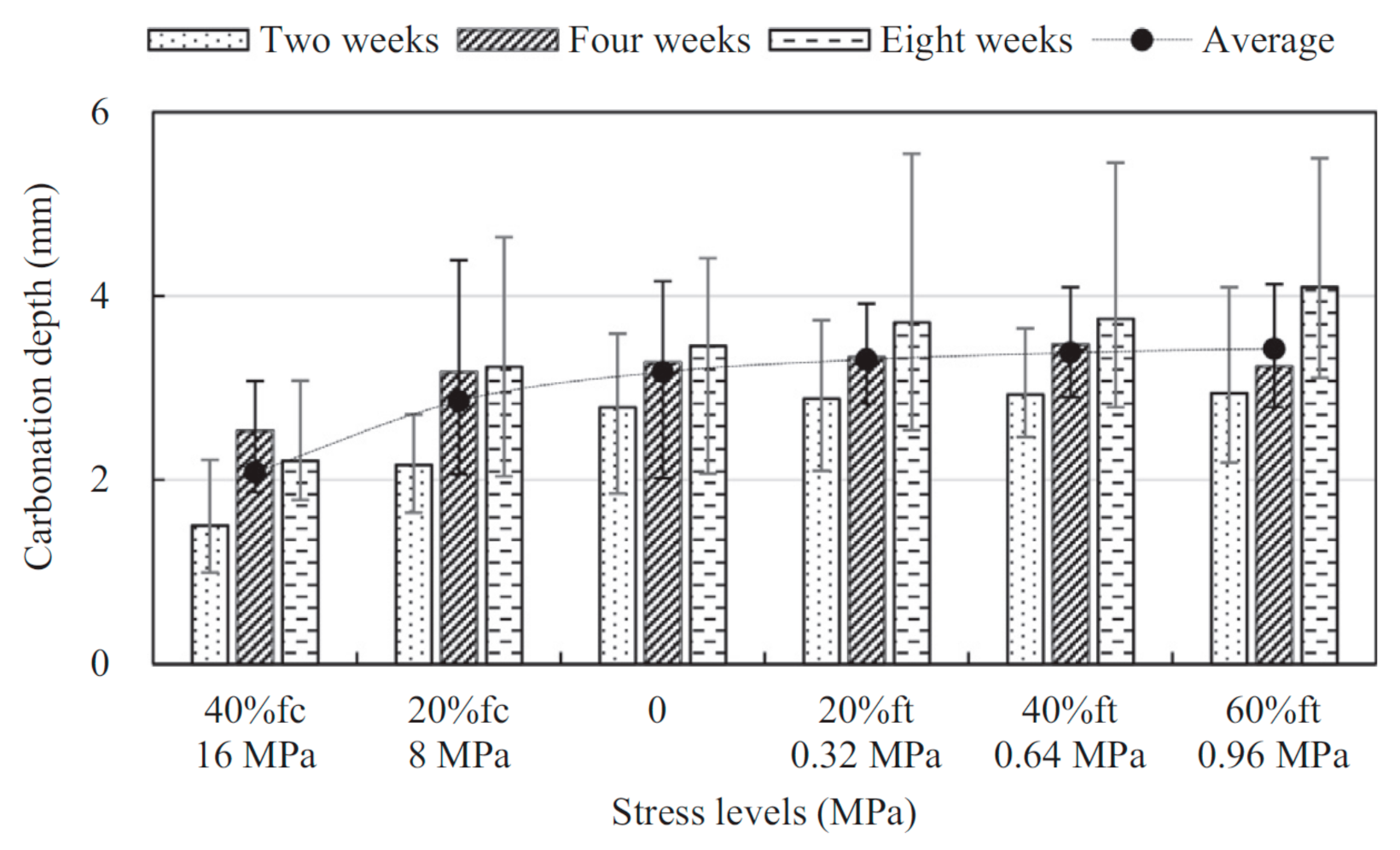 Materials 14 04407 g003