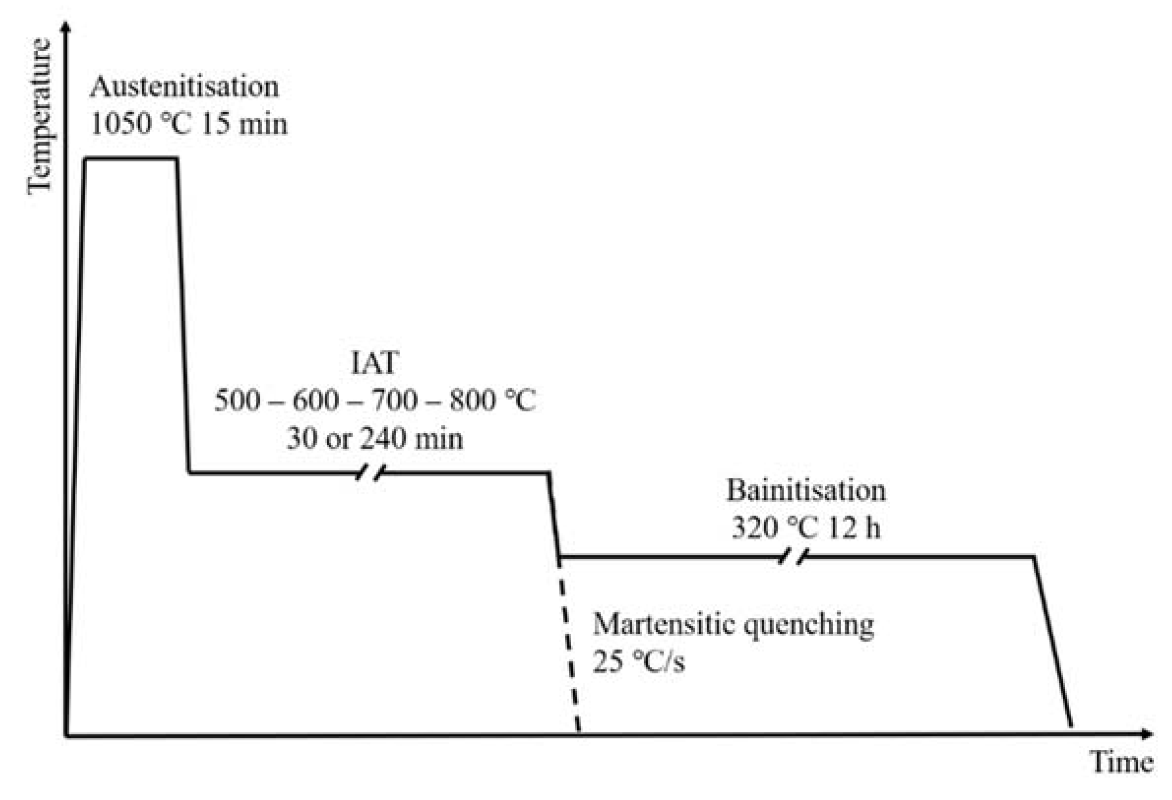 Materials 14 04411 g001