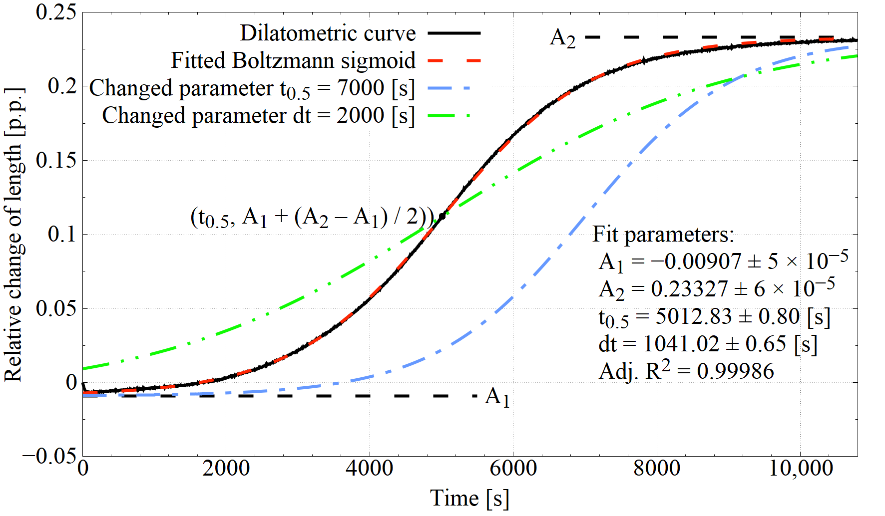 Materials 14 04411 g002