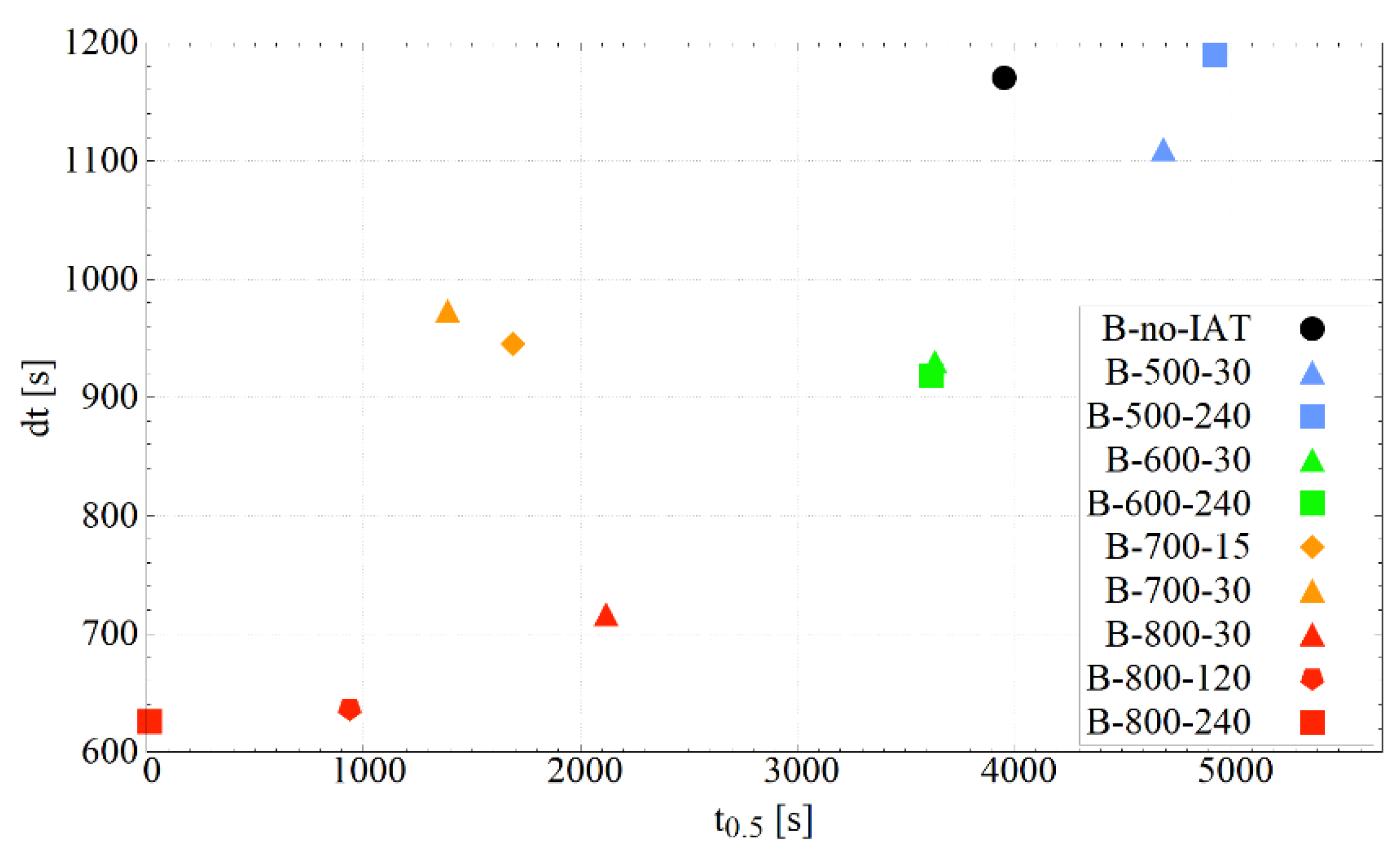 Materials 14 04411 g005