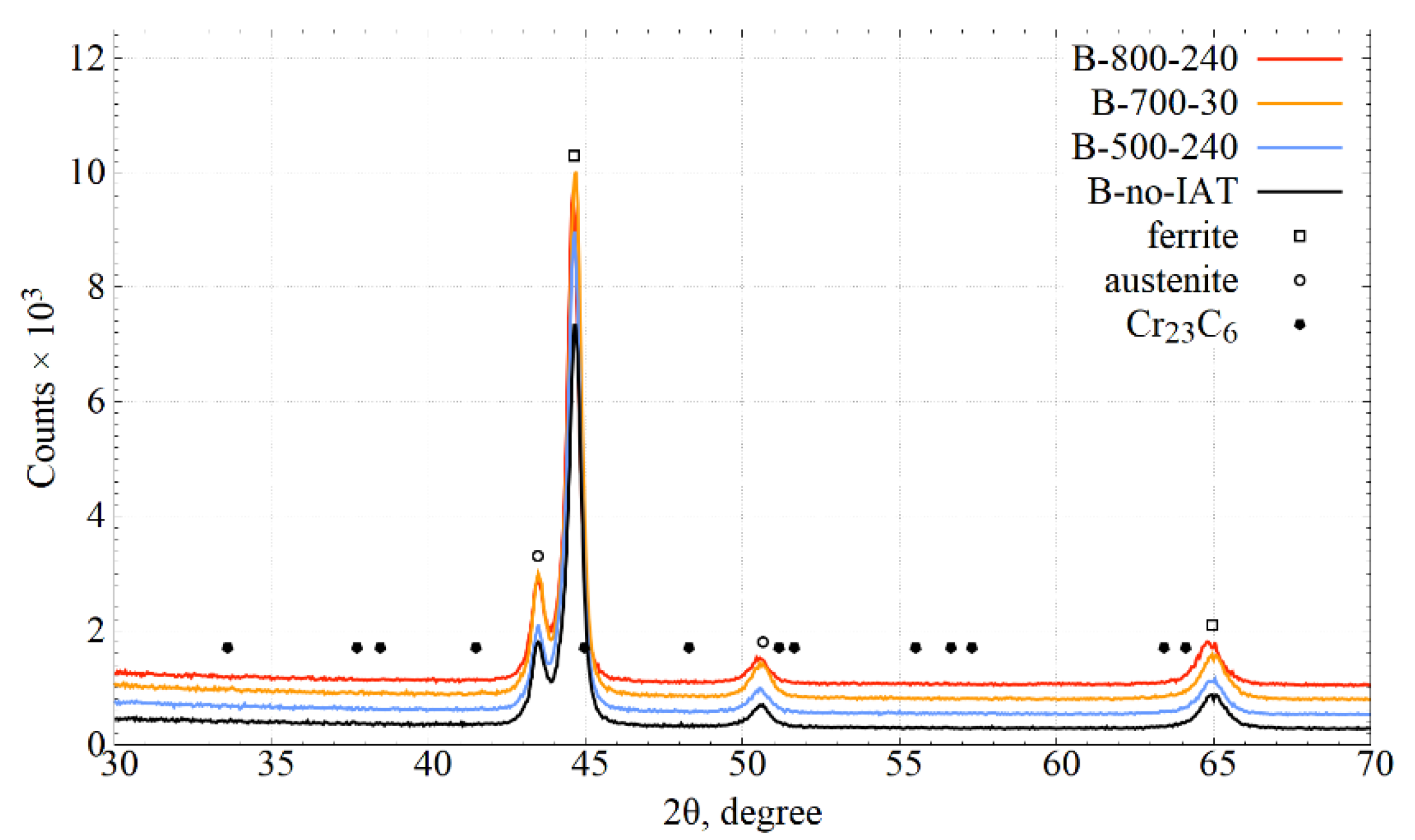 Materials 14 04411 g006