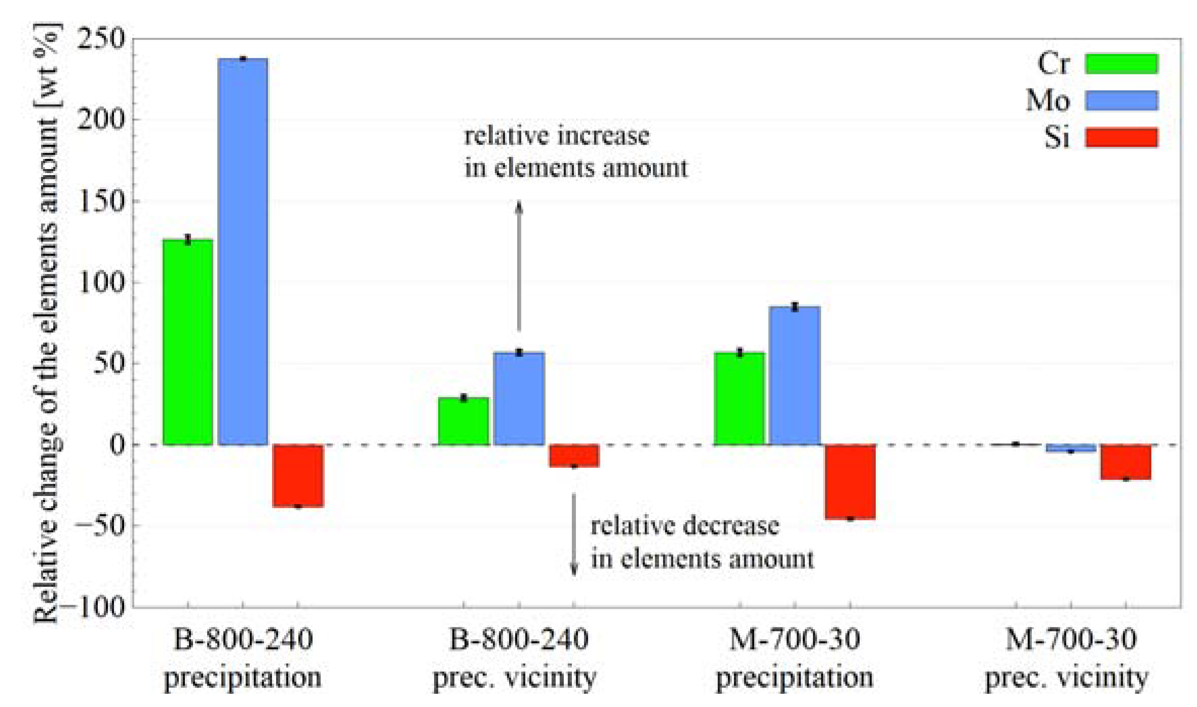 Materials 14 04411 g011