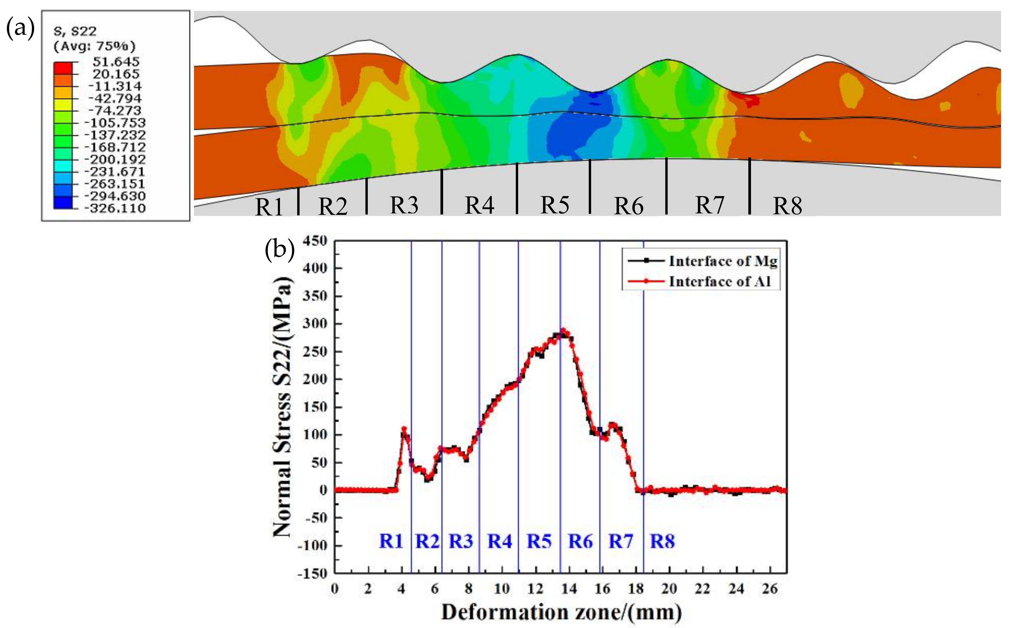 Materials 14 04412 g005