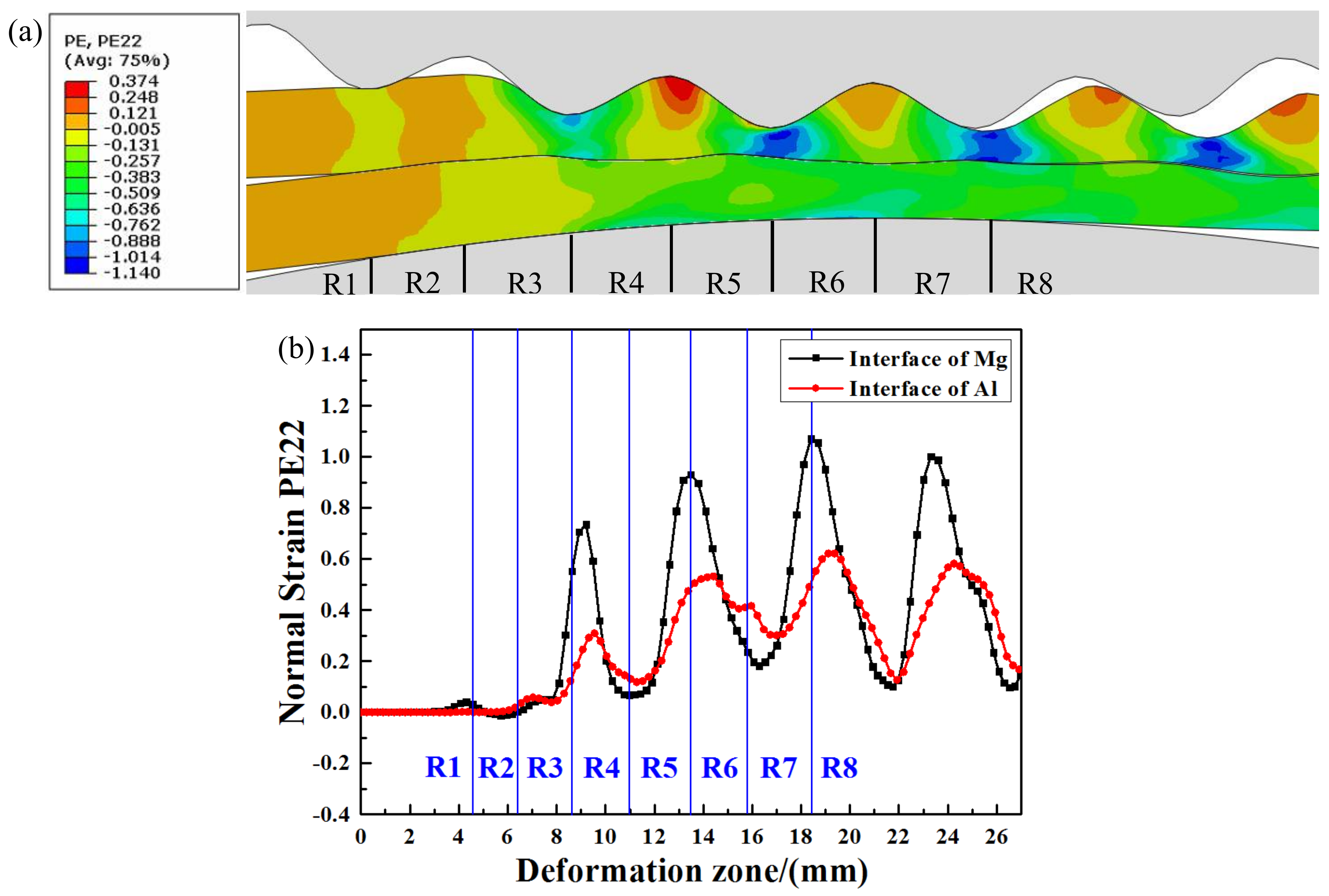 Materials 14 04412 g006