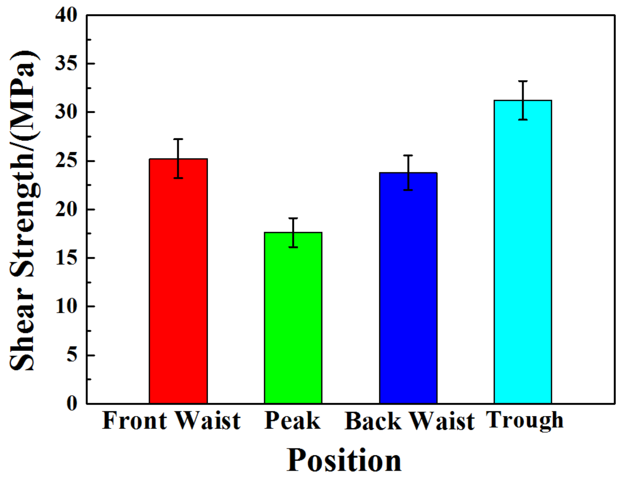 Materials 14 04412 g008