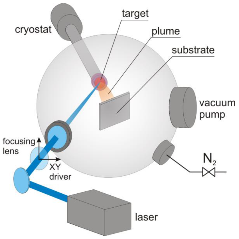 Materials 14 04413 g001