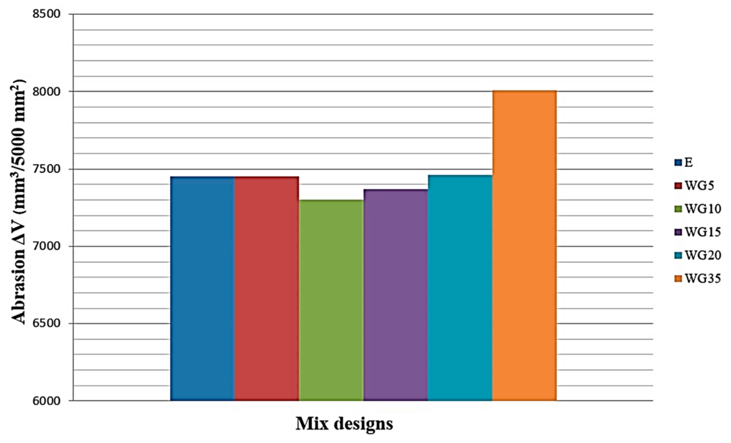 Materials 14 04421 g008
